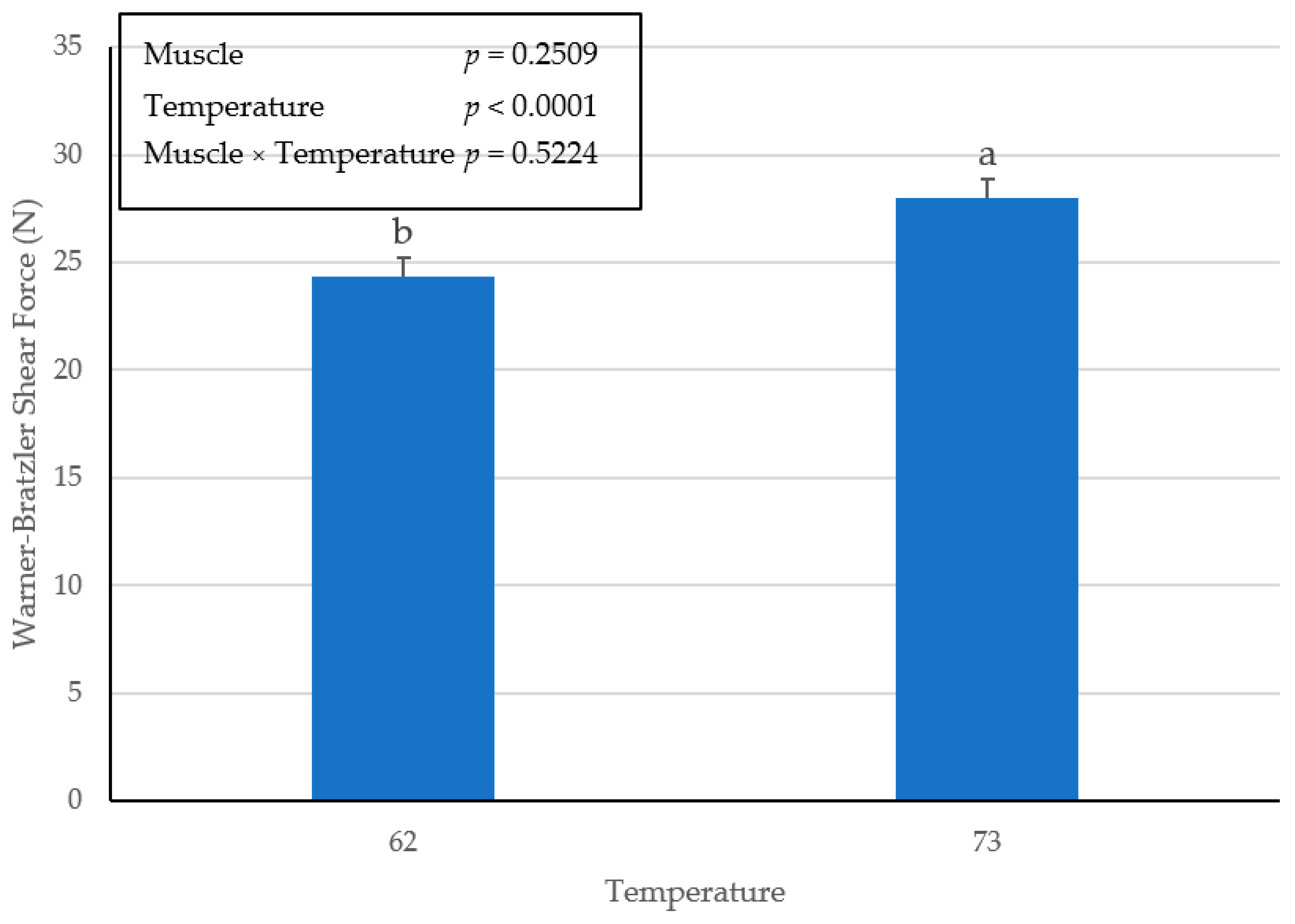 Foods 10 02963 g004 550