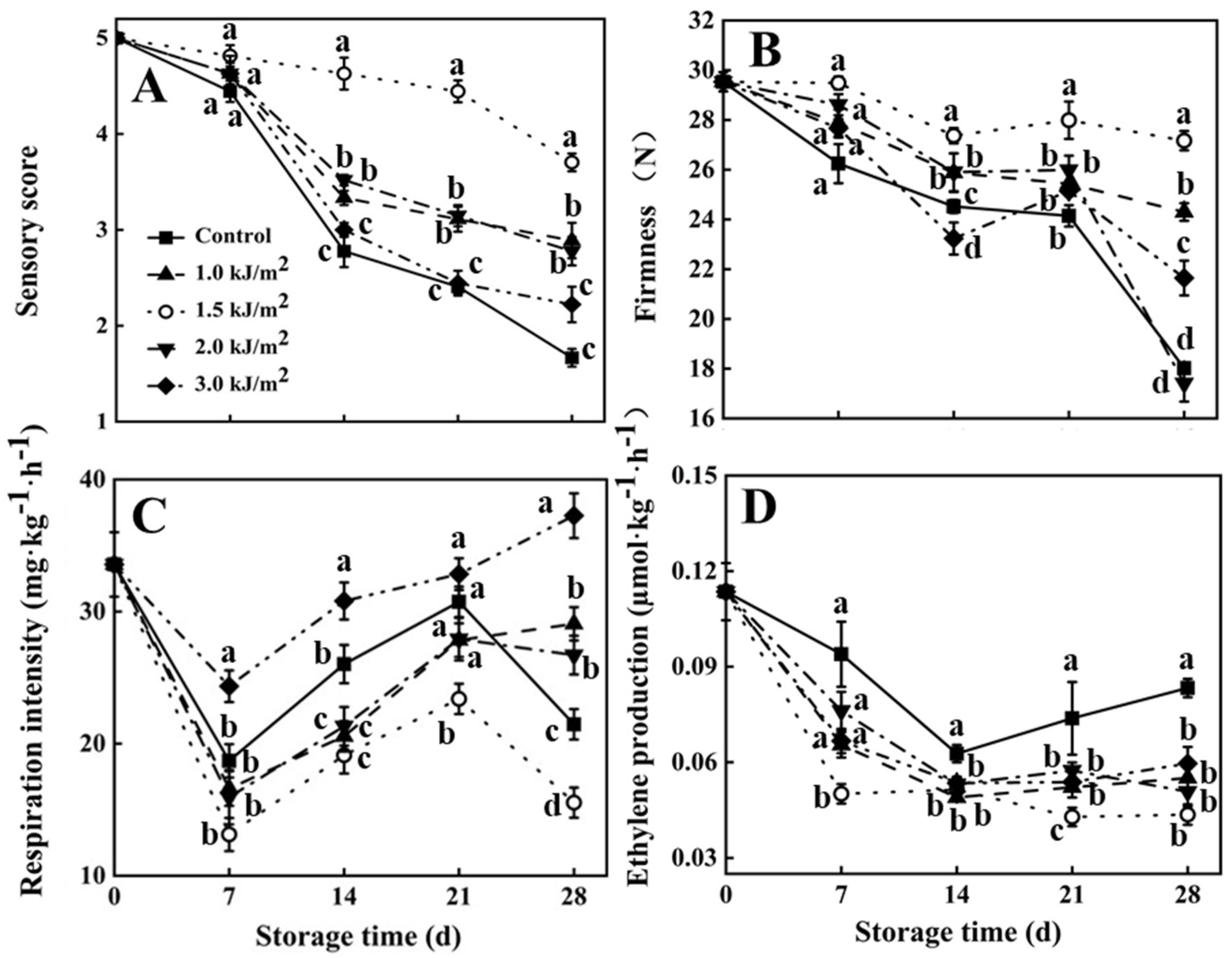 Foods 10 02964 g001 Foods 10 02964 g001