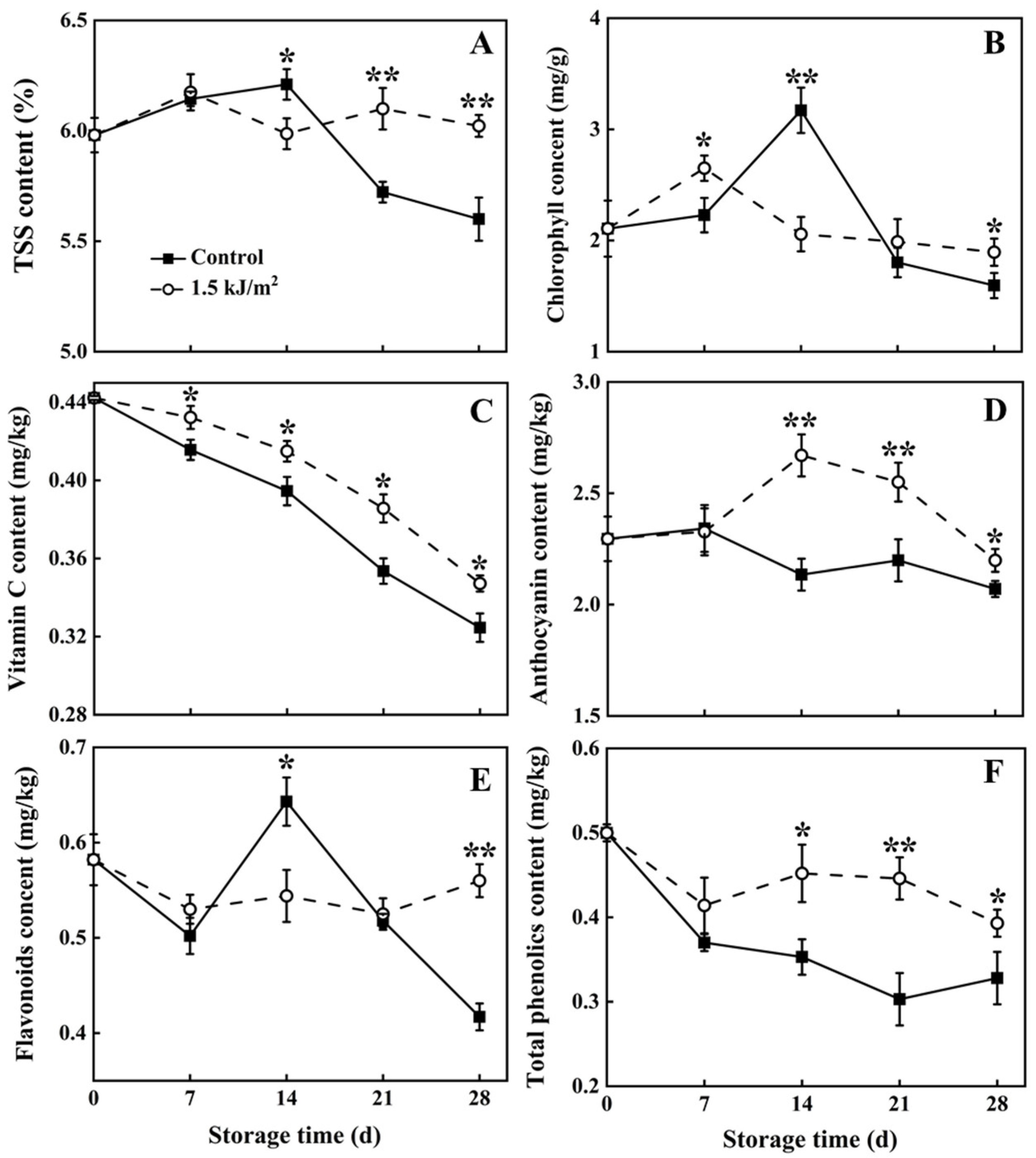 Foods 10 02964 g002 Foods 10 02964 g002