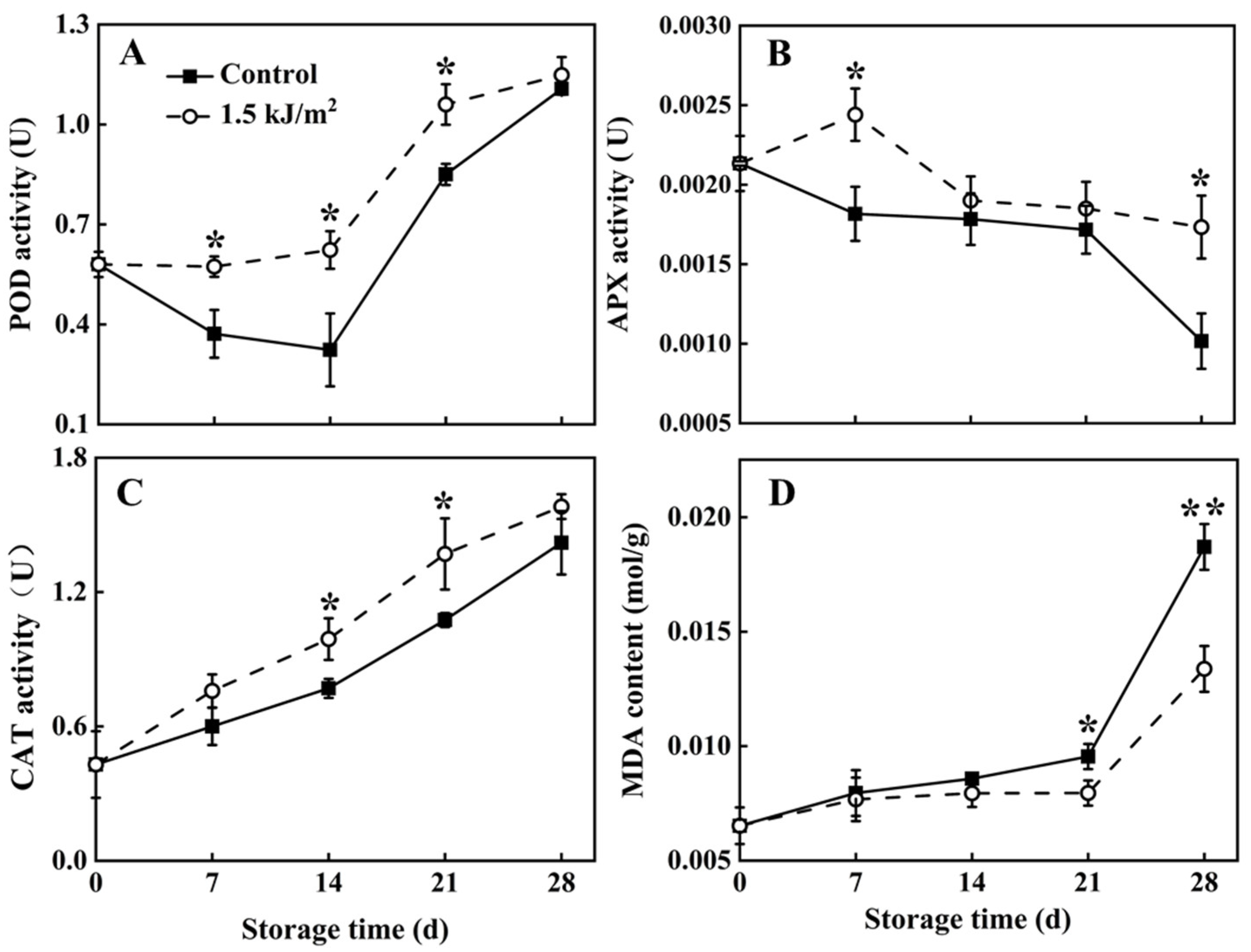 Foods 10 02964 g003 Foods 10 02964 g003