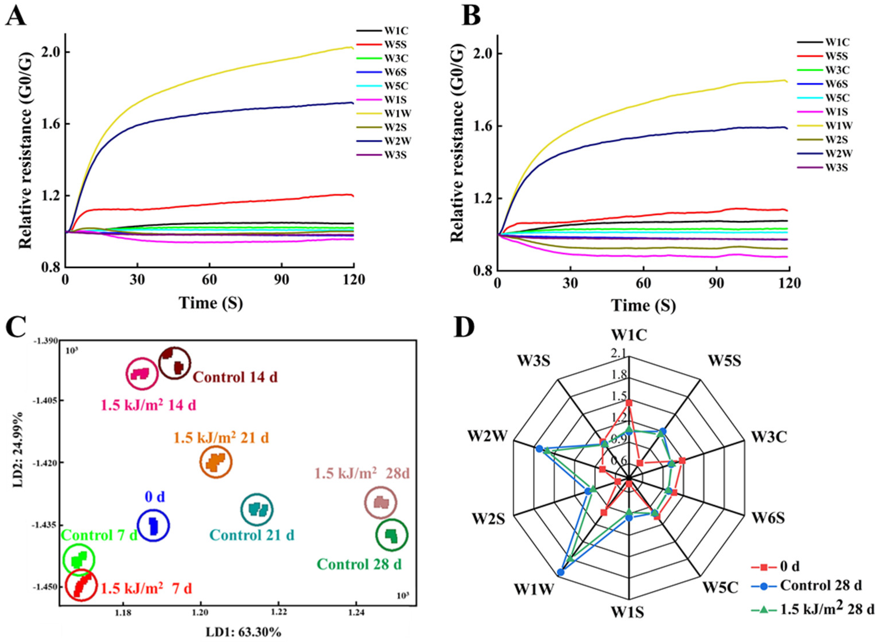Foods 10 02964 g004 Foods 10 02964 g004