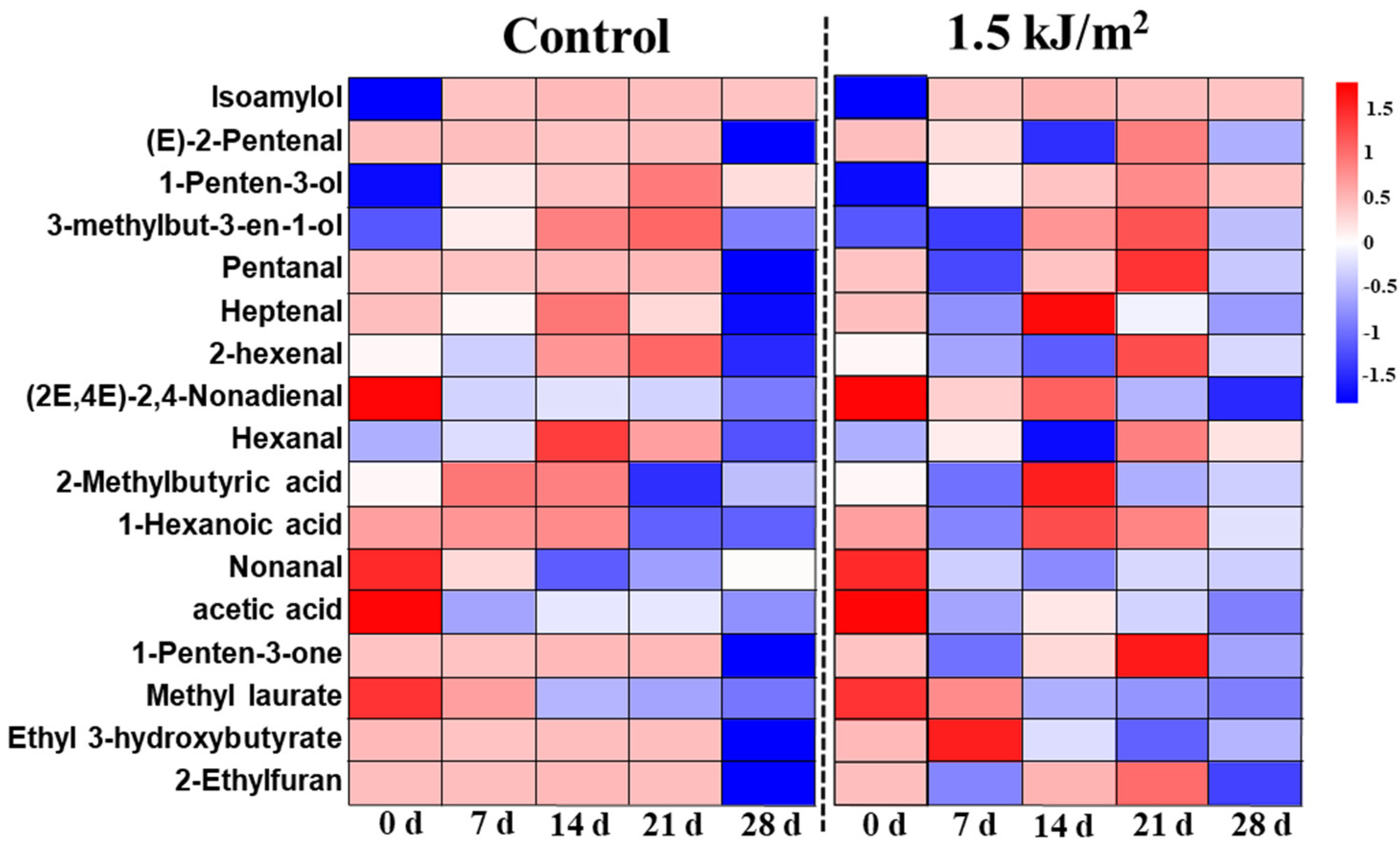 Foods 10 02964 g005 Foods 10 02964 g005