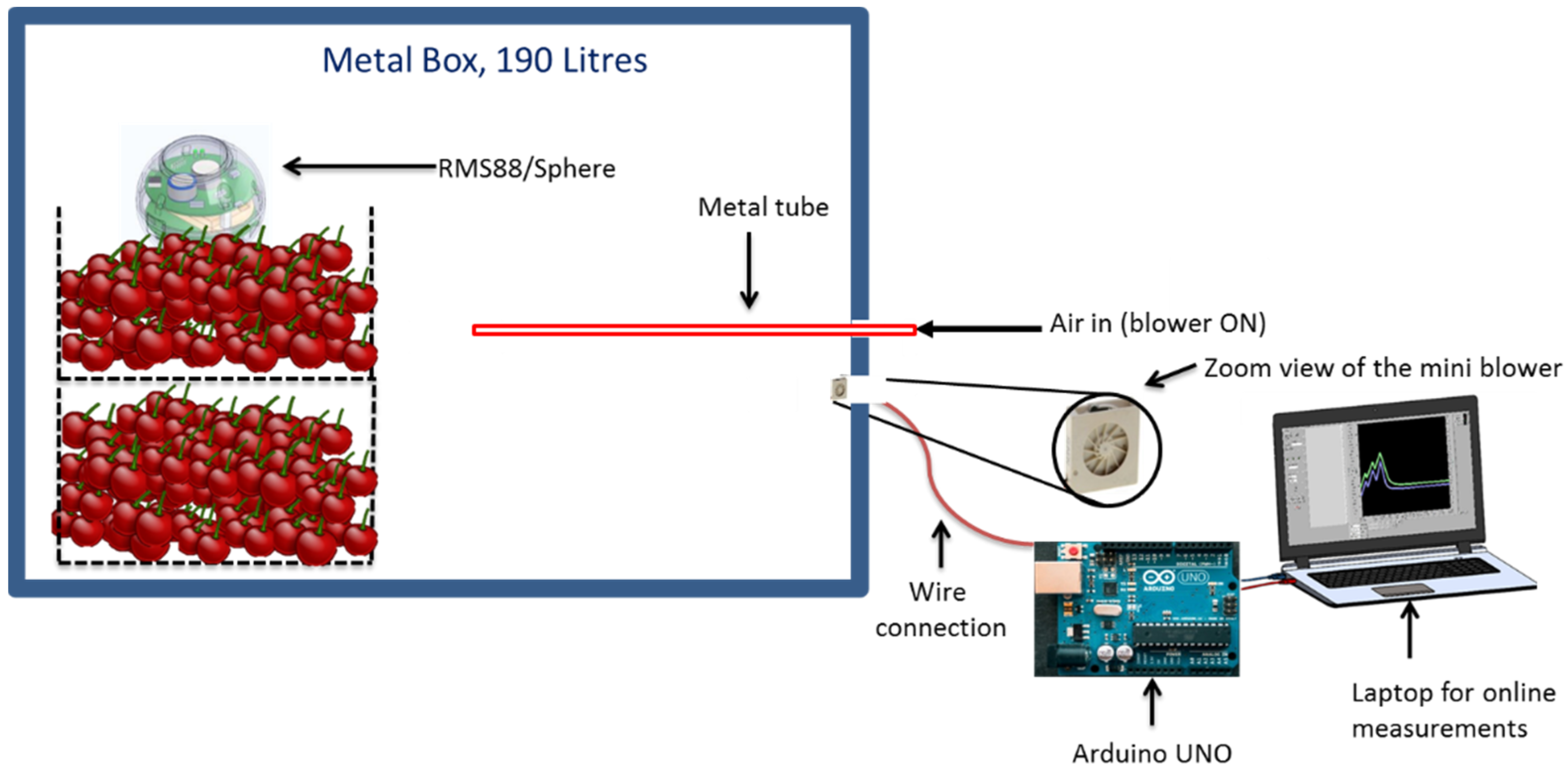 Foods 10 02965 g001 550