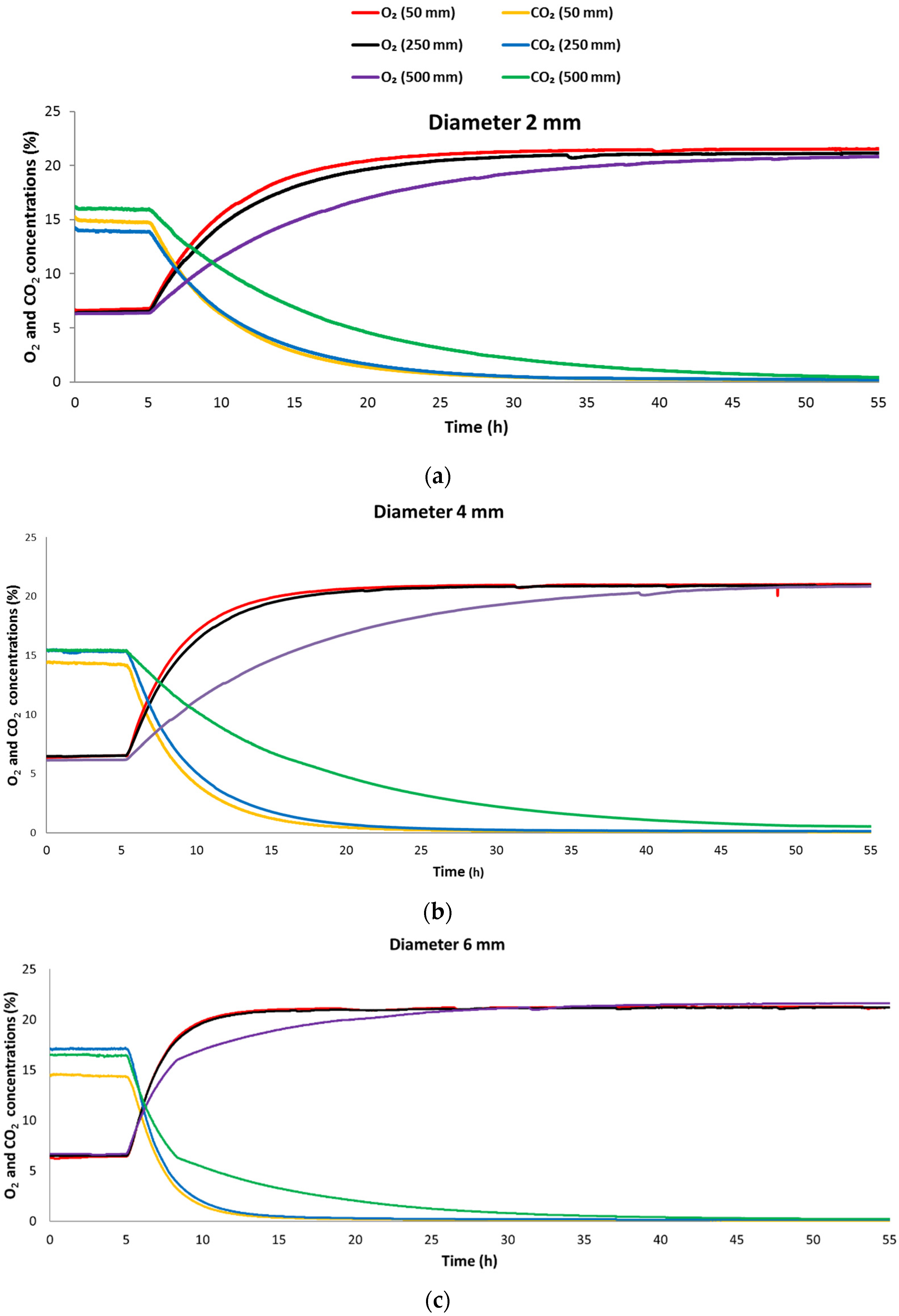 Foods 10 02965 g002 550