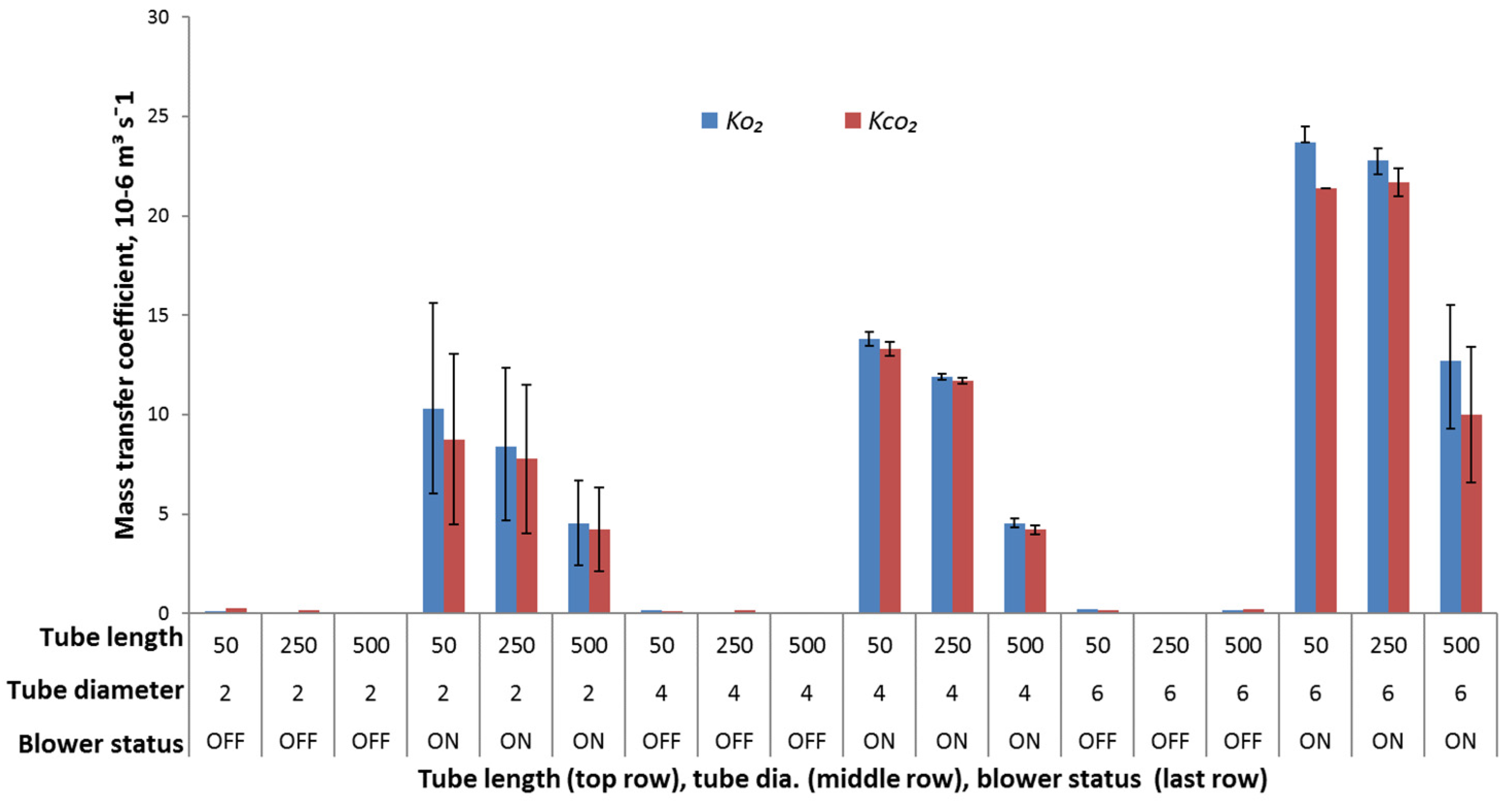Foods 10 02965 g003 550