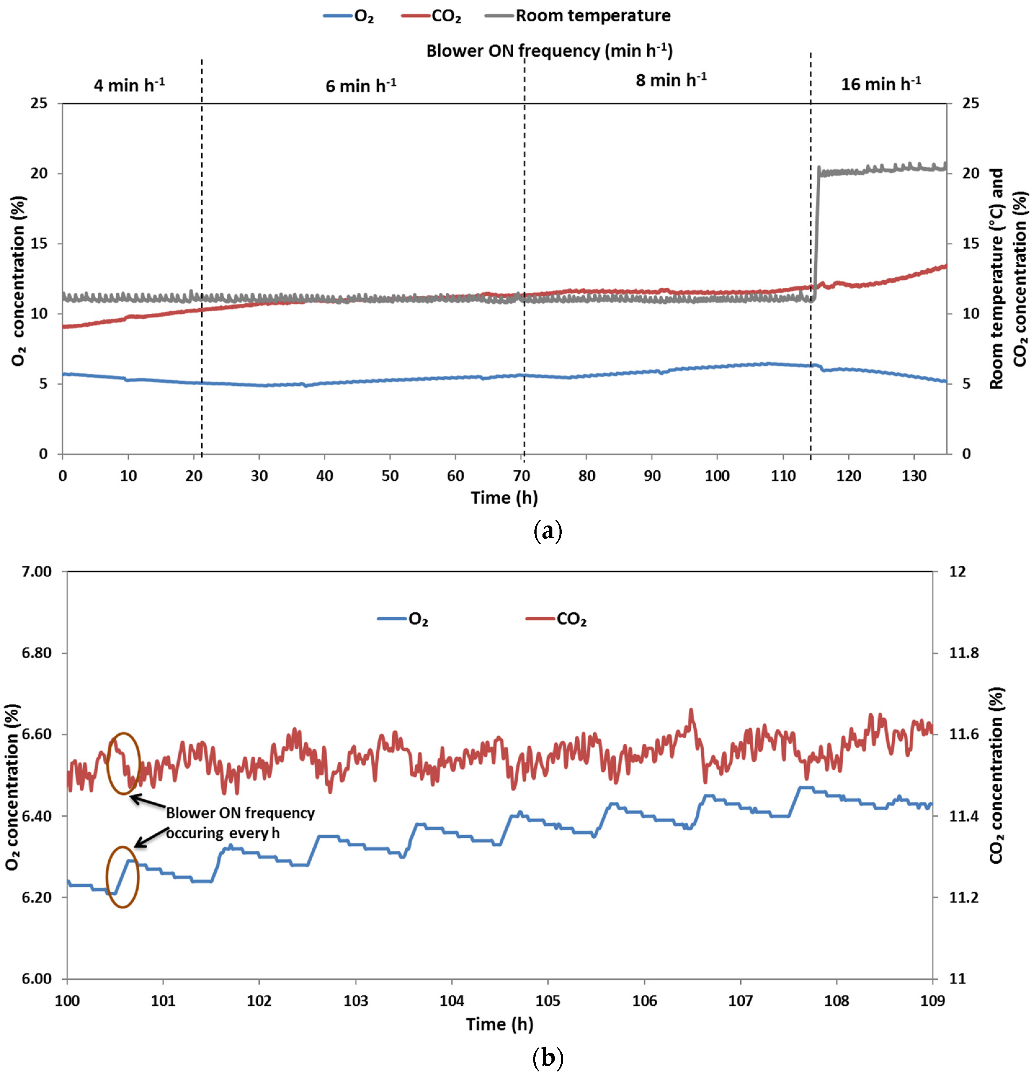 Foods 10 02965 g004 550
