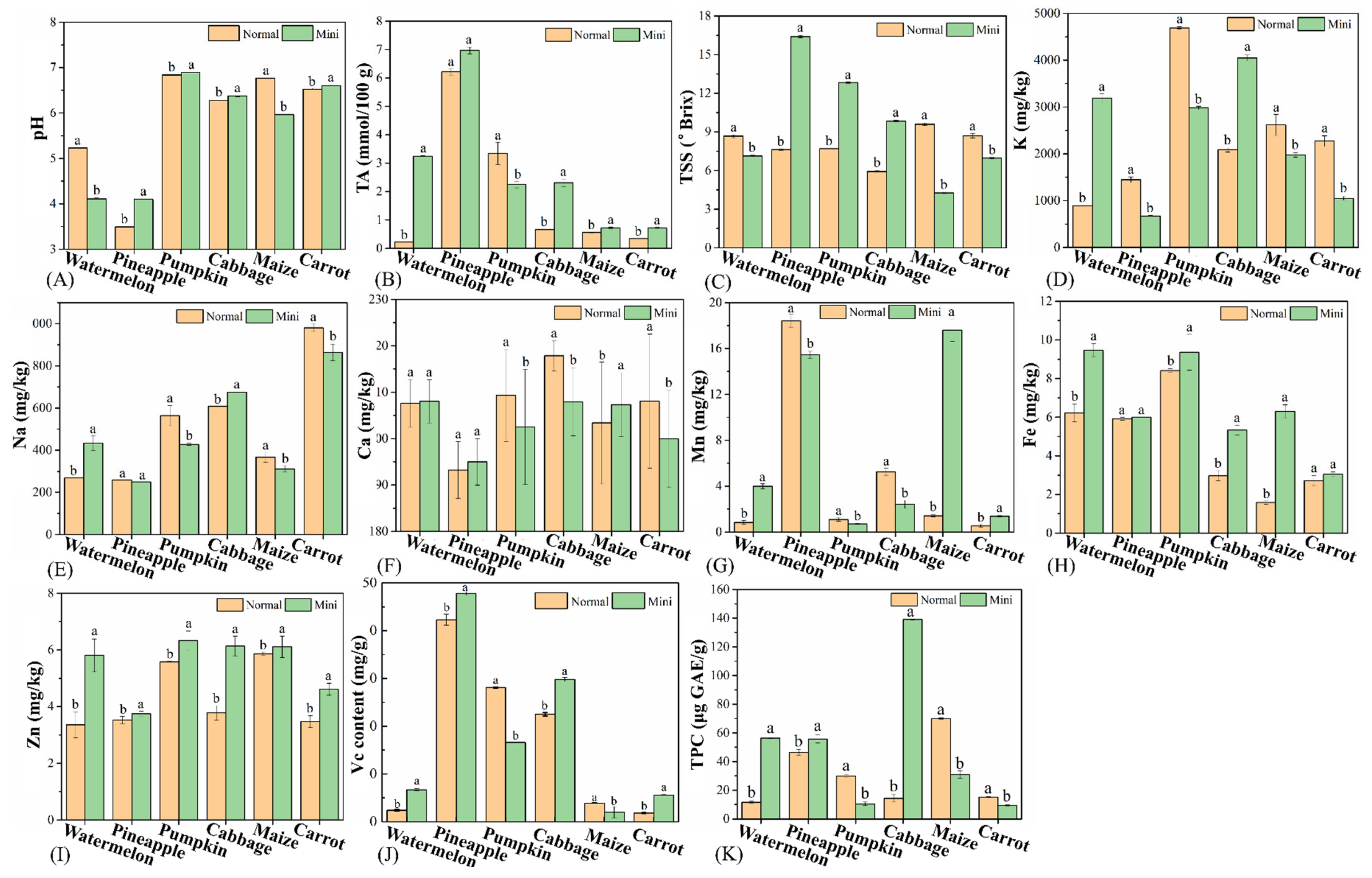 Foods 10 02966 g002 550
