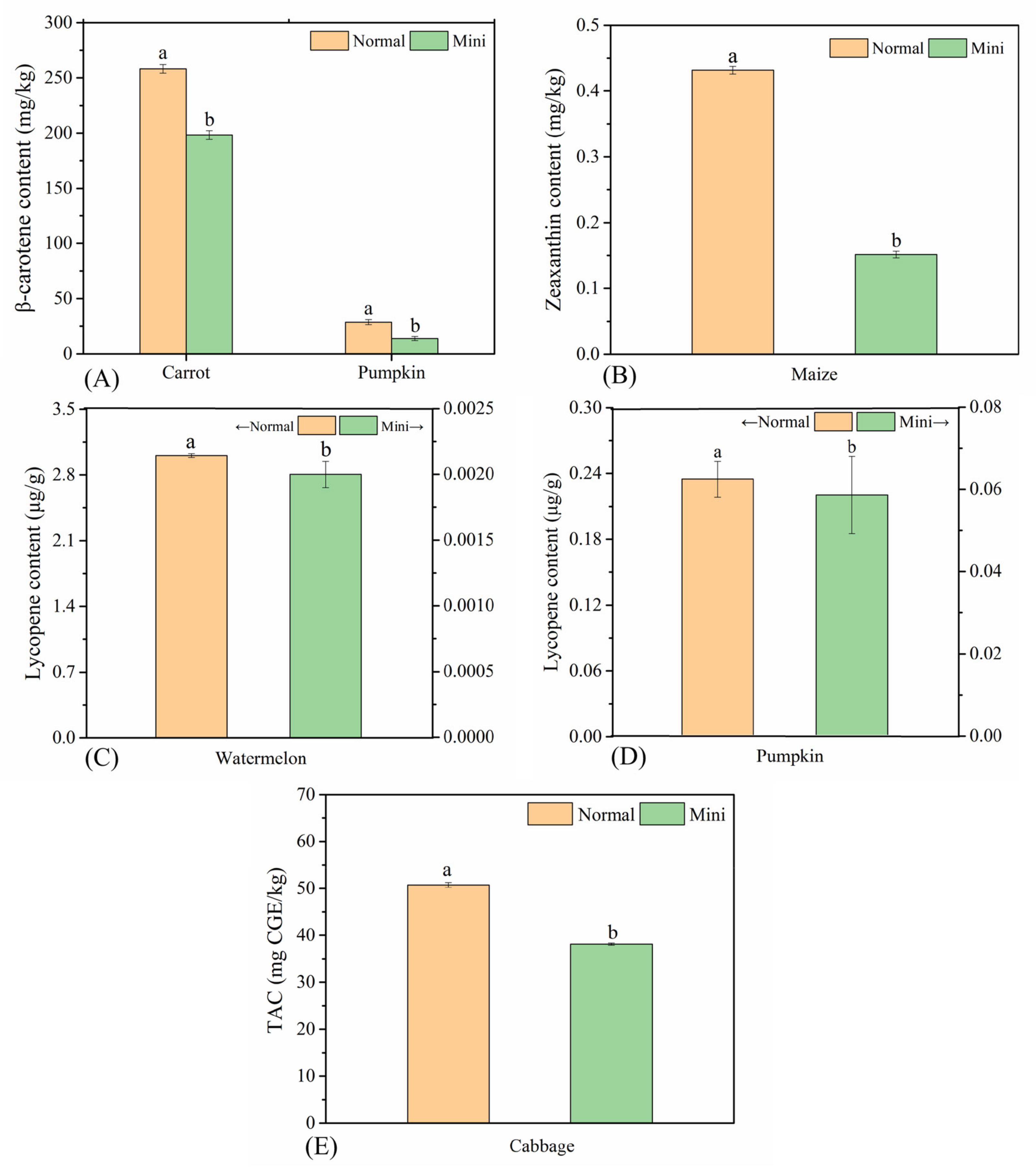 Foods 10 02966 g003 550