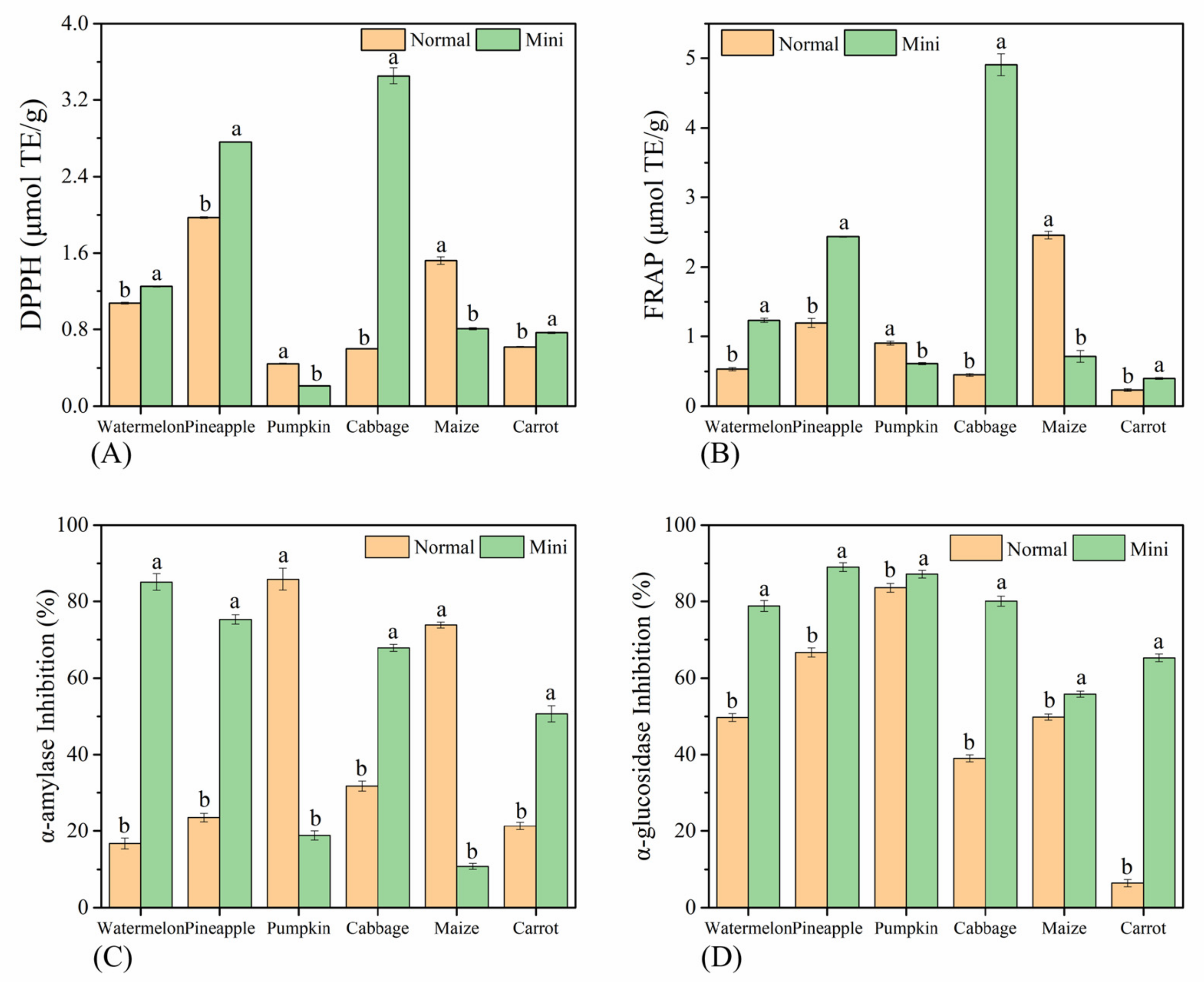 Foods 10 02966 g004 550