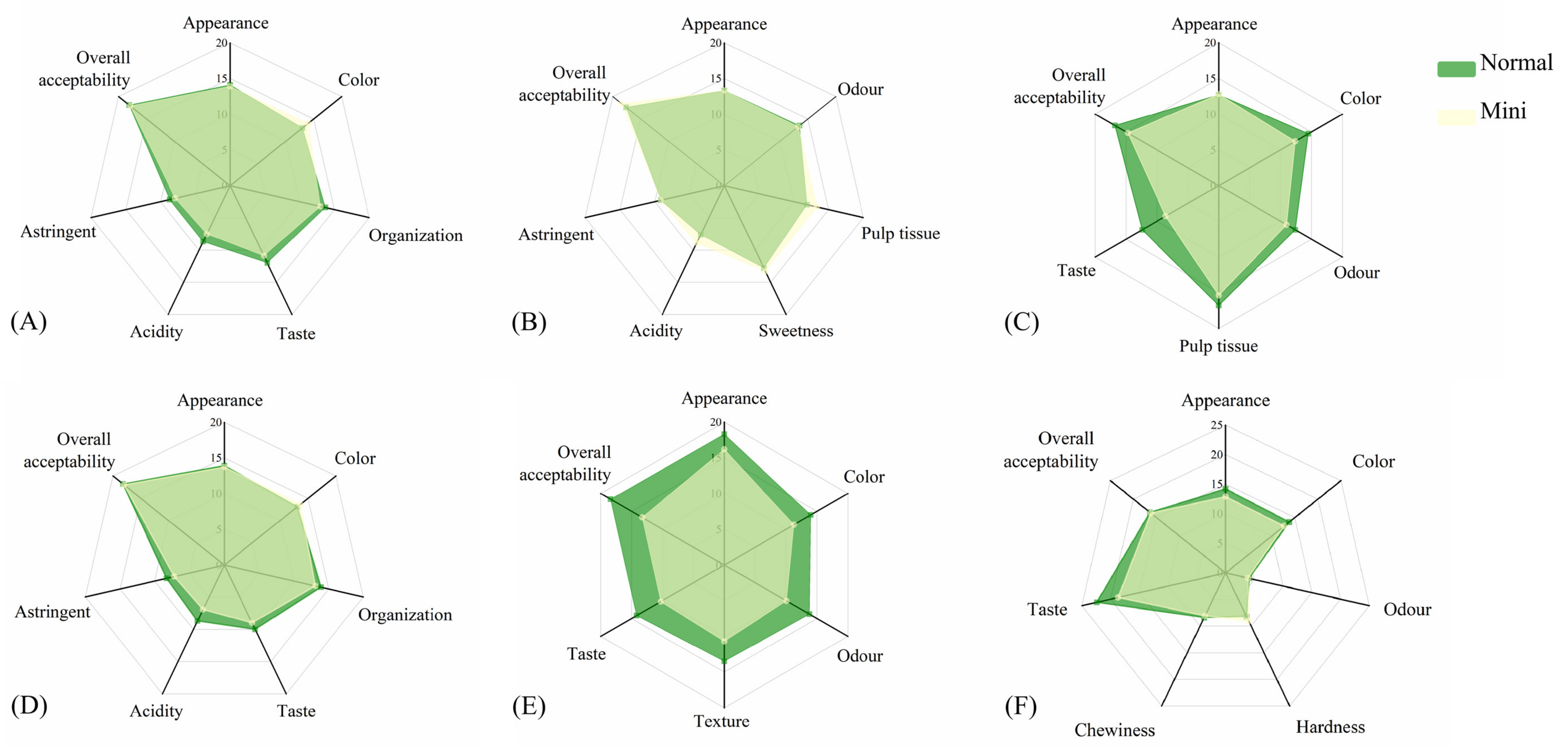 Foods 10 02966 g005 550