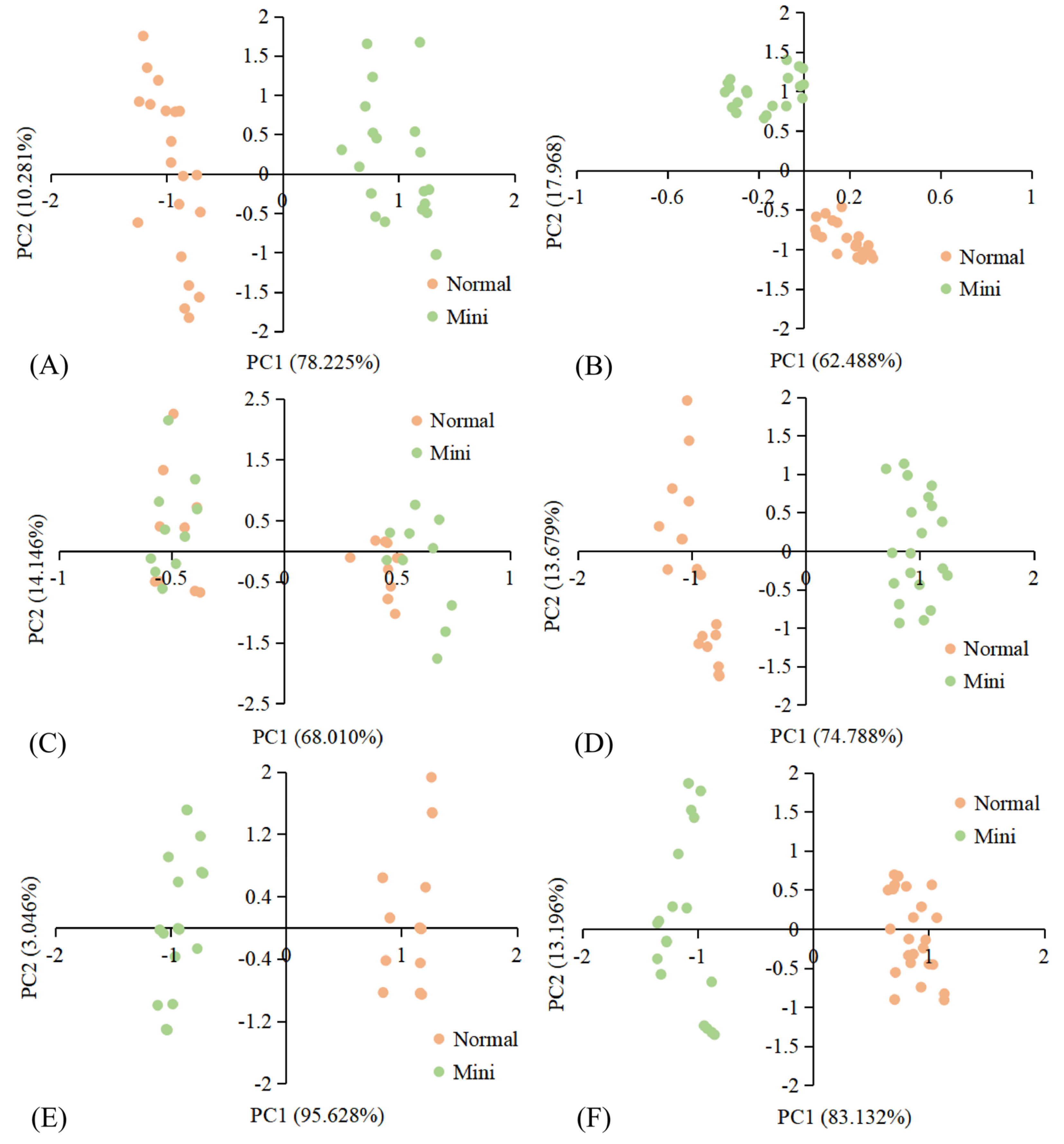 Foods 10 02966 g006 550