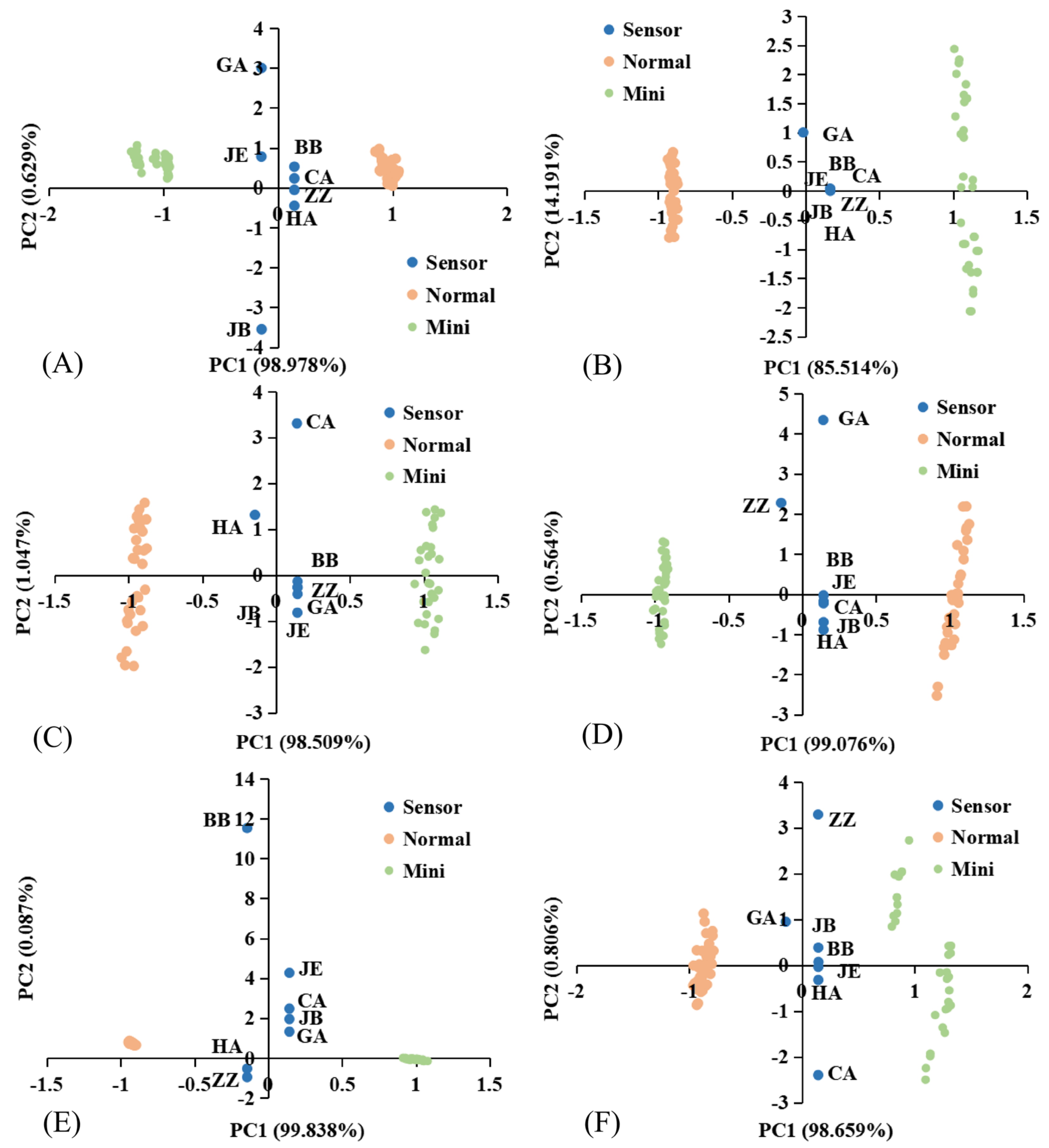 Foods 10 02966 g007 550