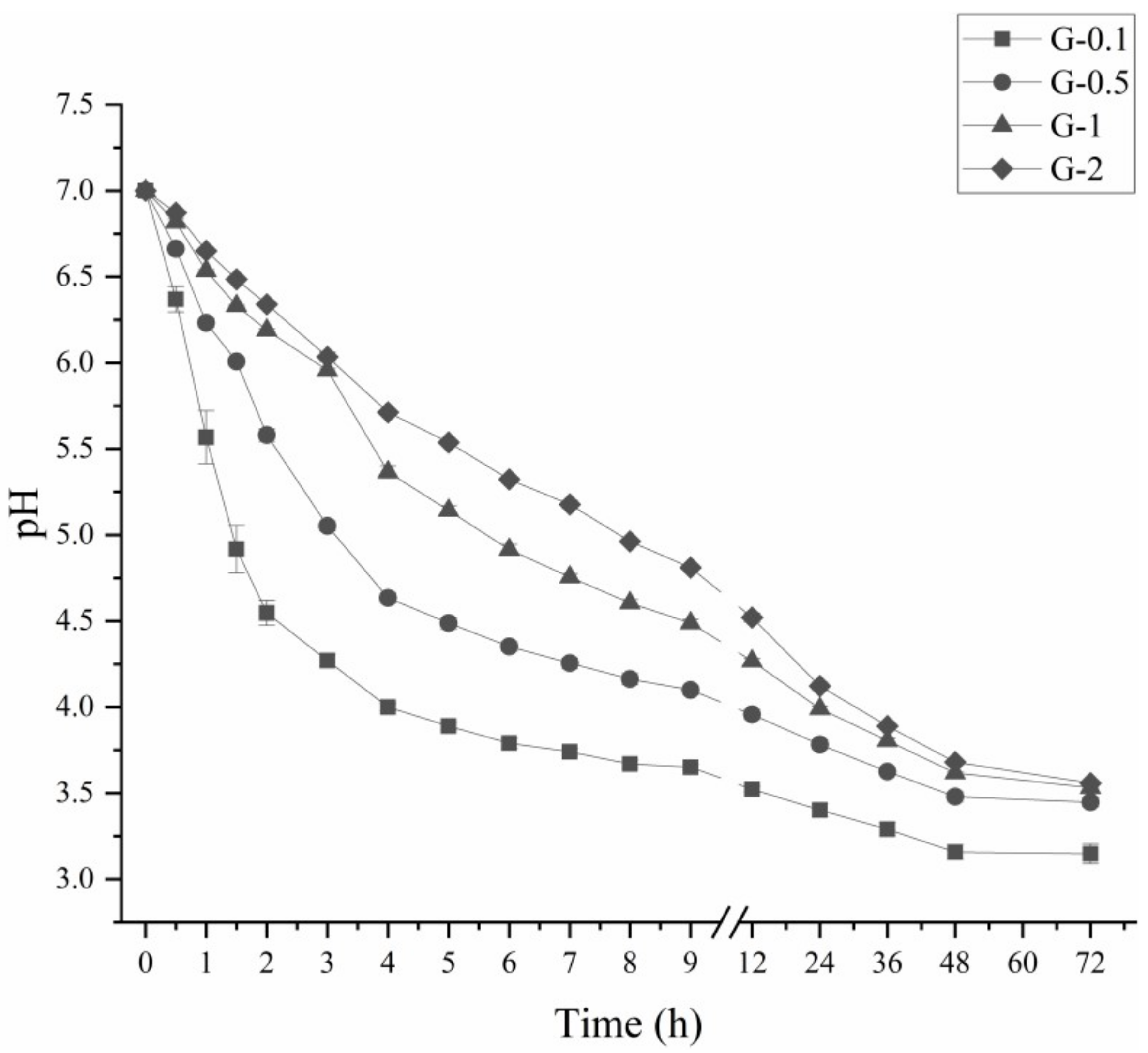 Foods 10 02969 g001 550