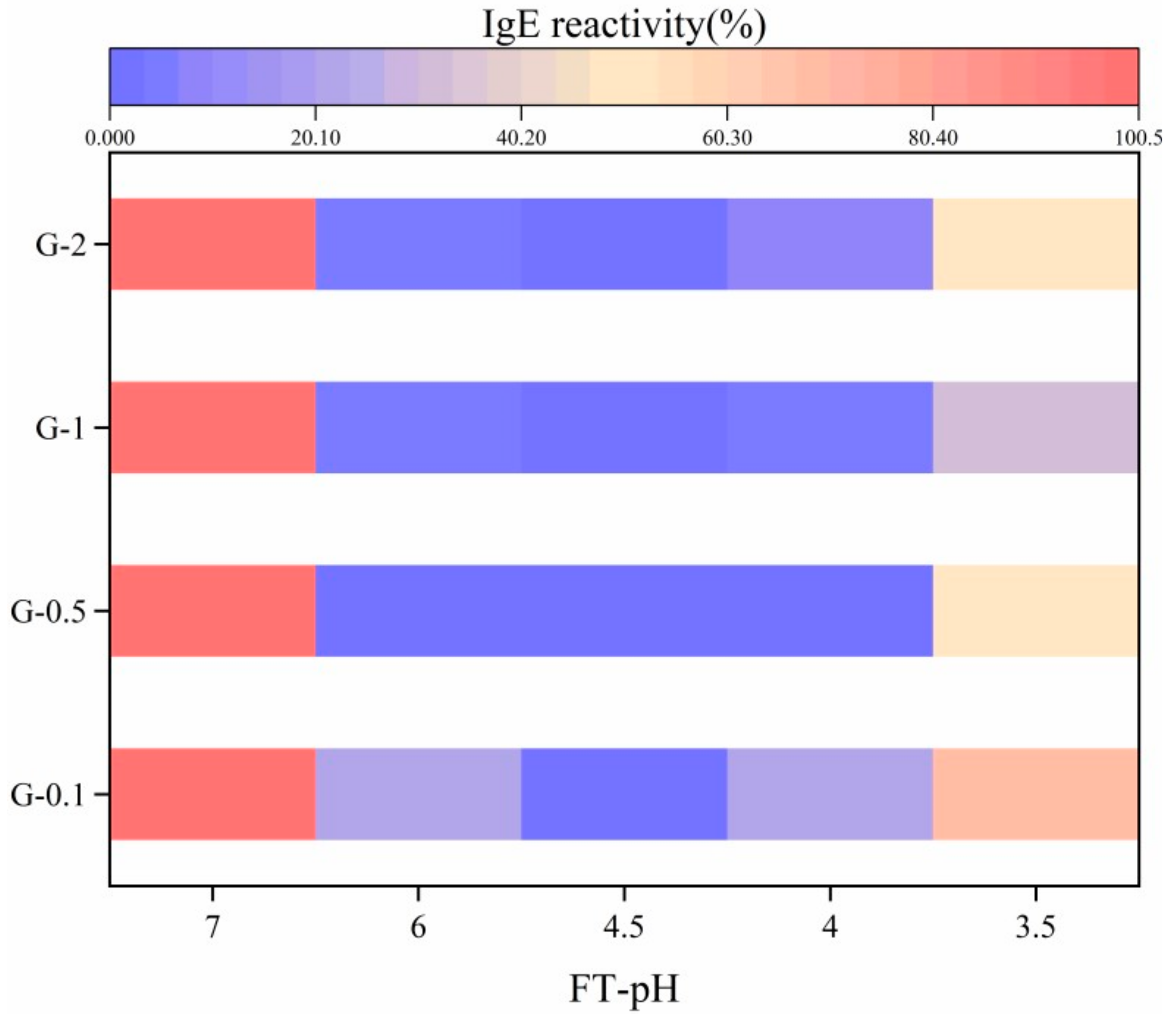 Foods 10 02969 g002 550