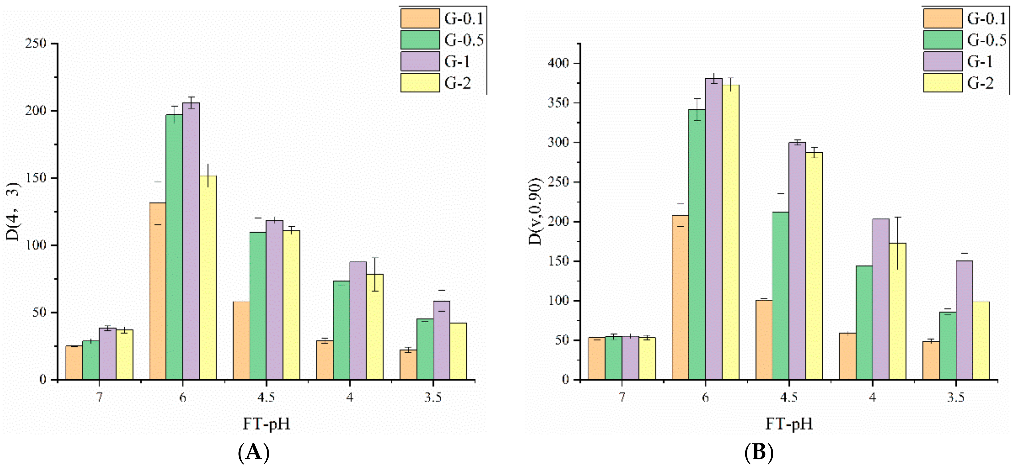 Foods 10 02969 g003 550