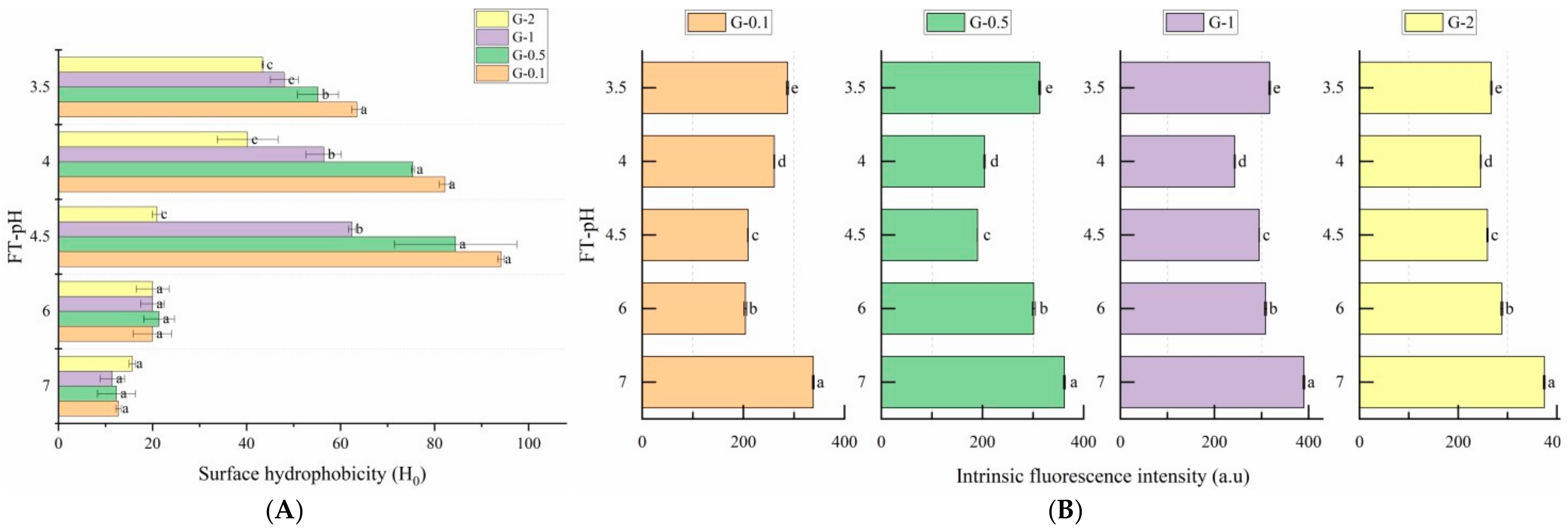 Foods 10 02969 g005 550