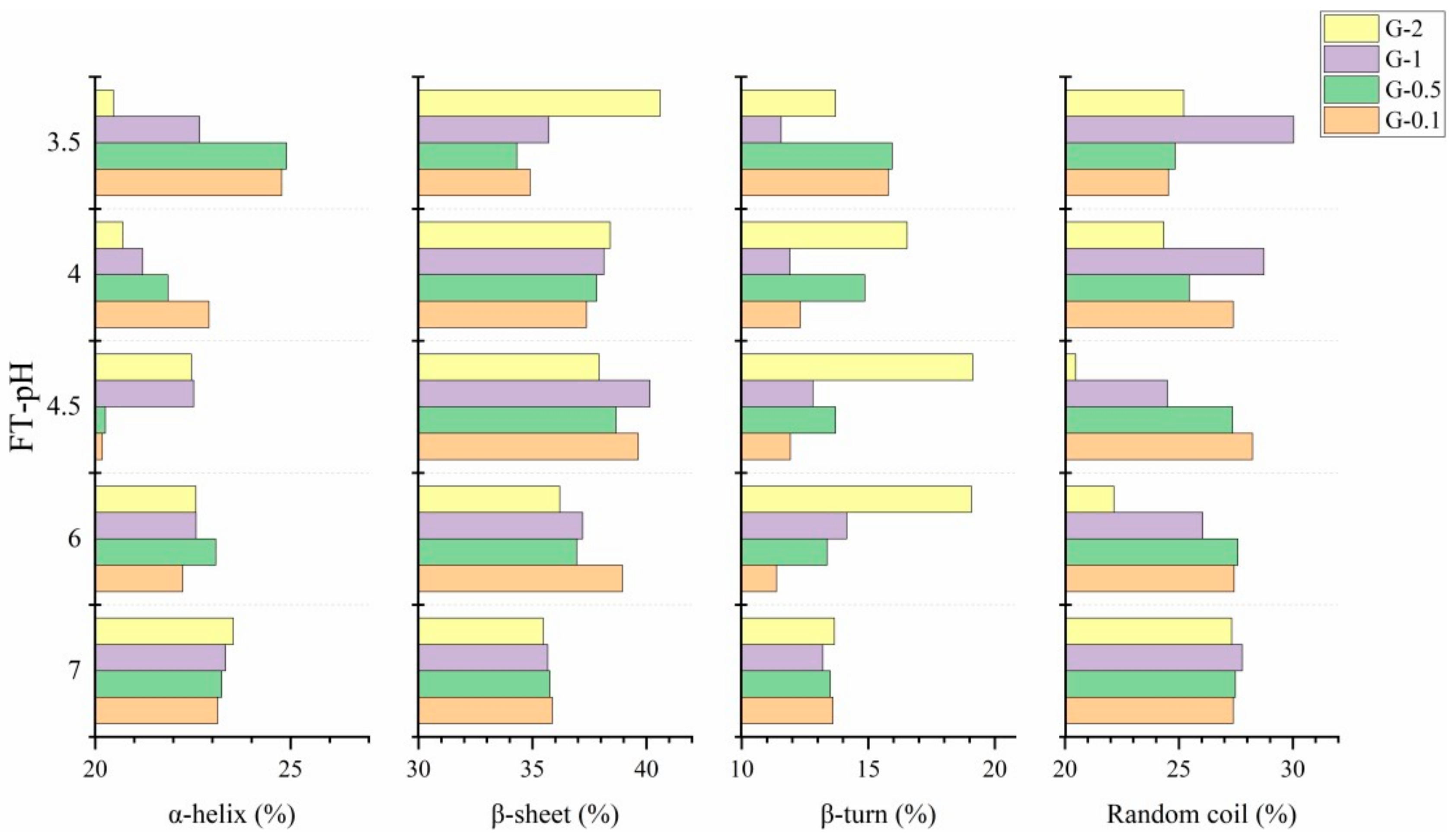 Foods 10 02969 g006 550