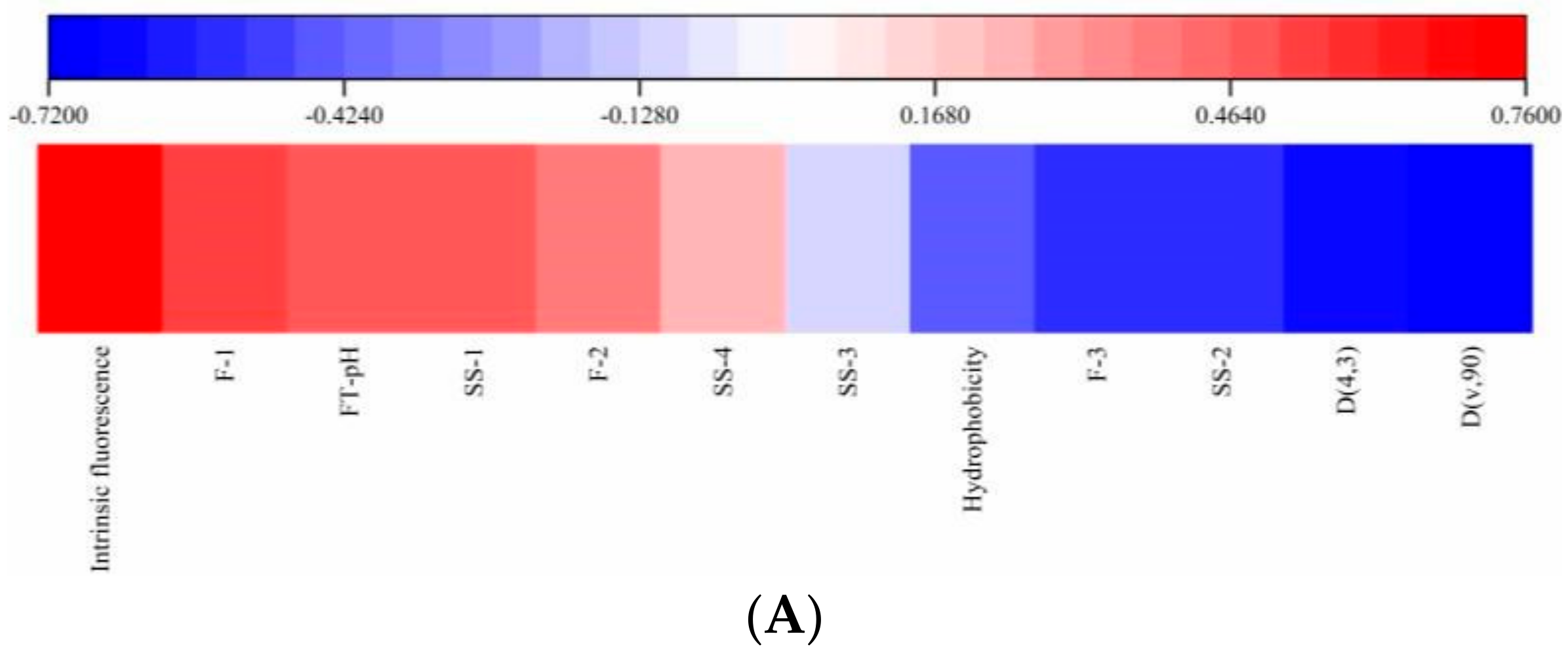 Foods 10 02969 g008a 550