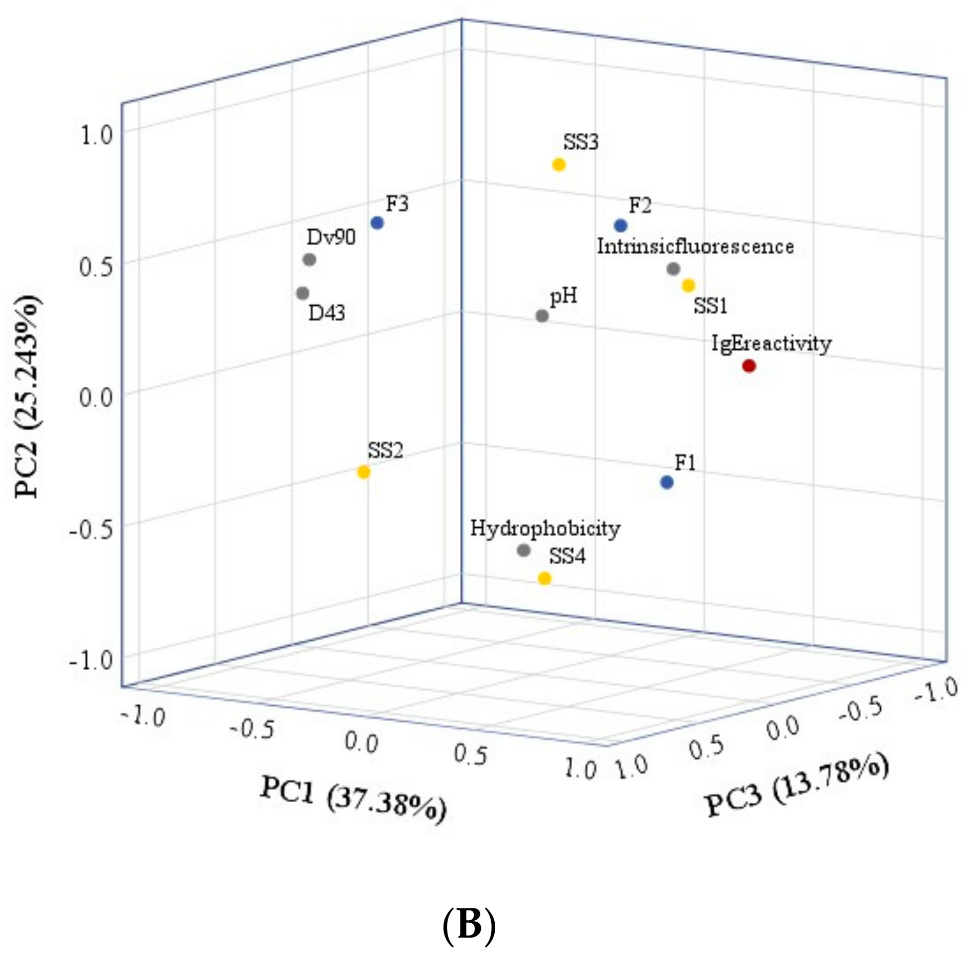 Foods 10 02969 g008b 550