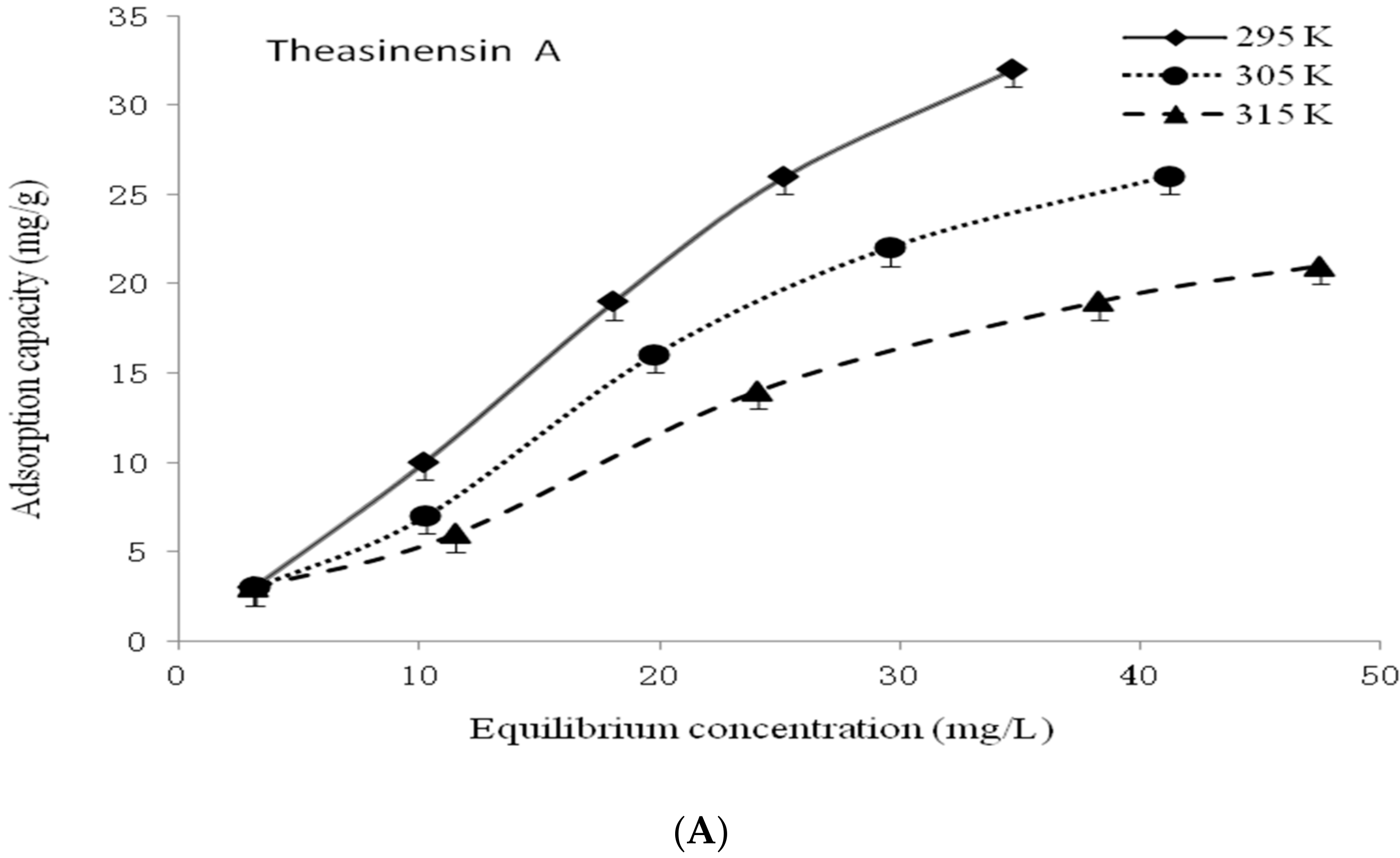 Foods 10 02971 g002a 550