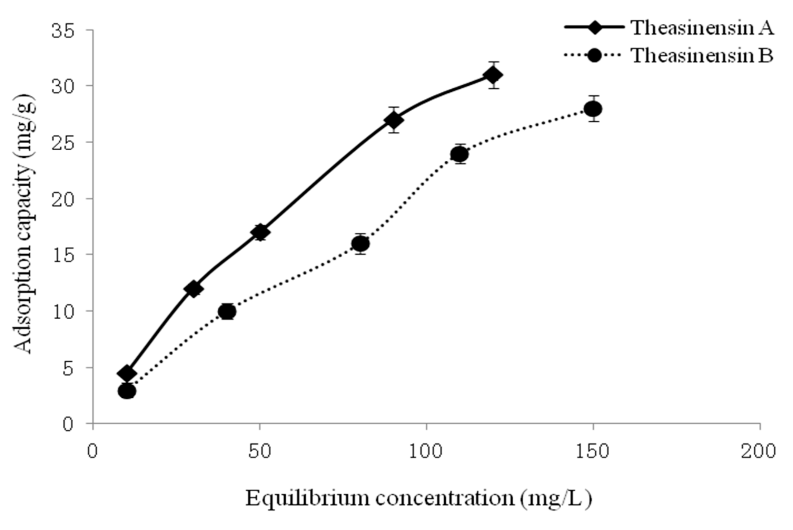Foods 10 02971 g004a 550
