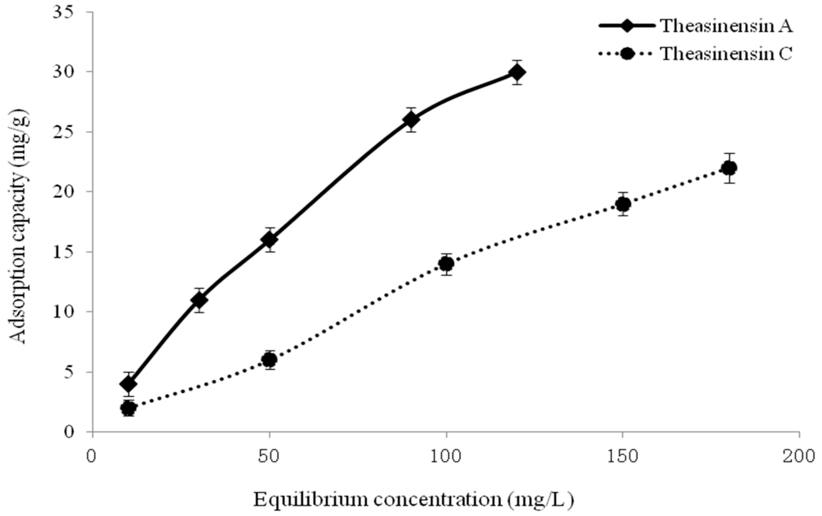 Foods 10 02971 g004b 550