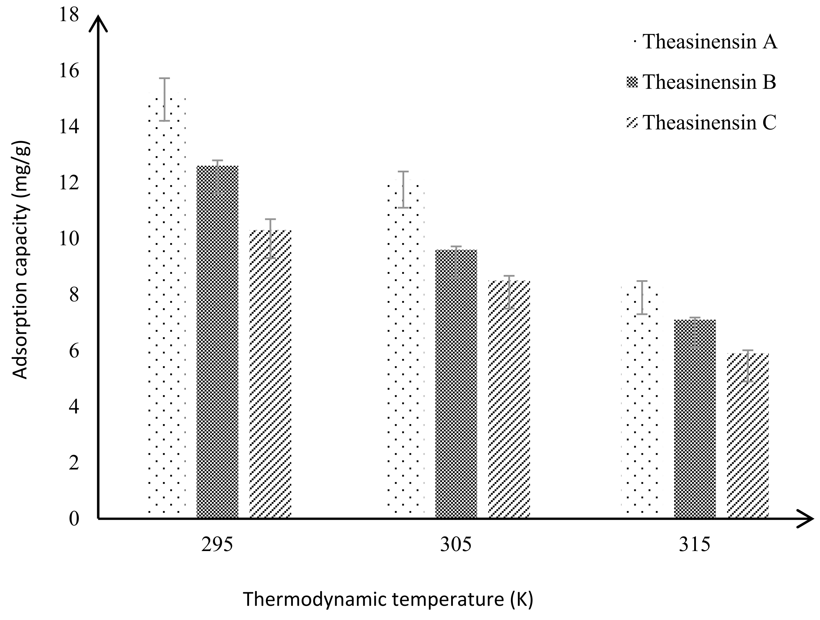 Foods 10 02971 g005 550