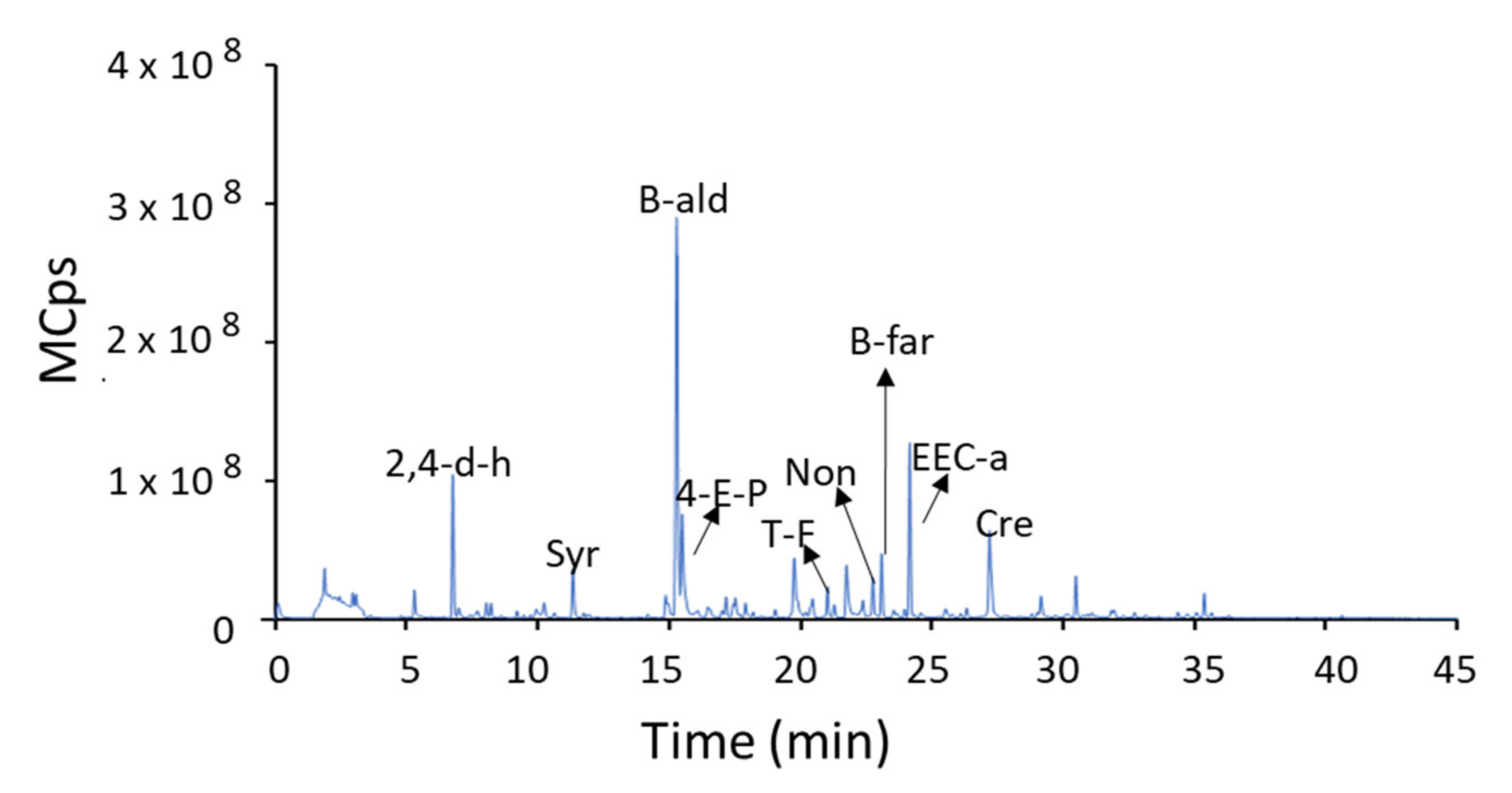 Foods 10 02973 g001 550