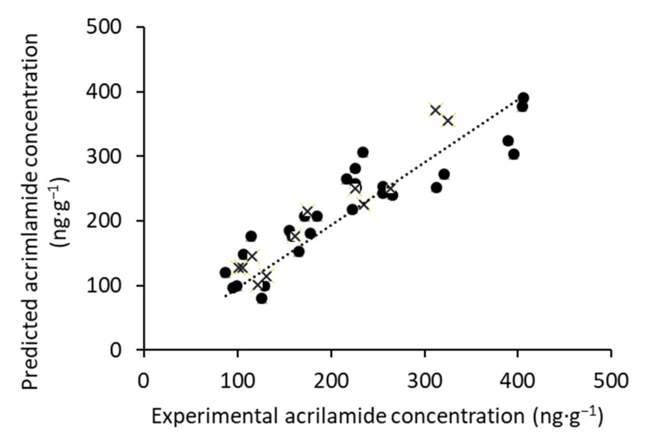 Foods 10 02973 g004 550