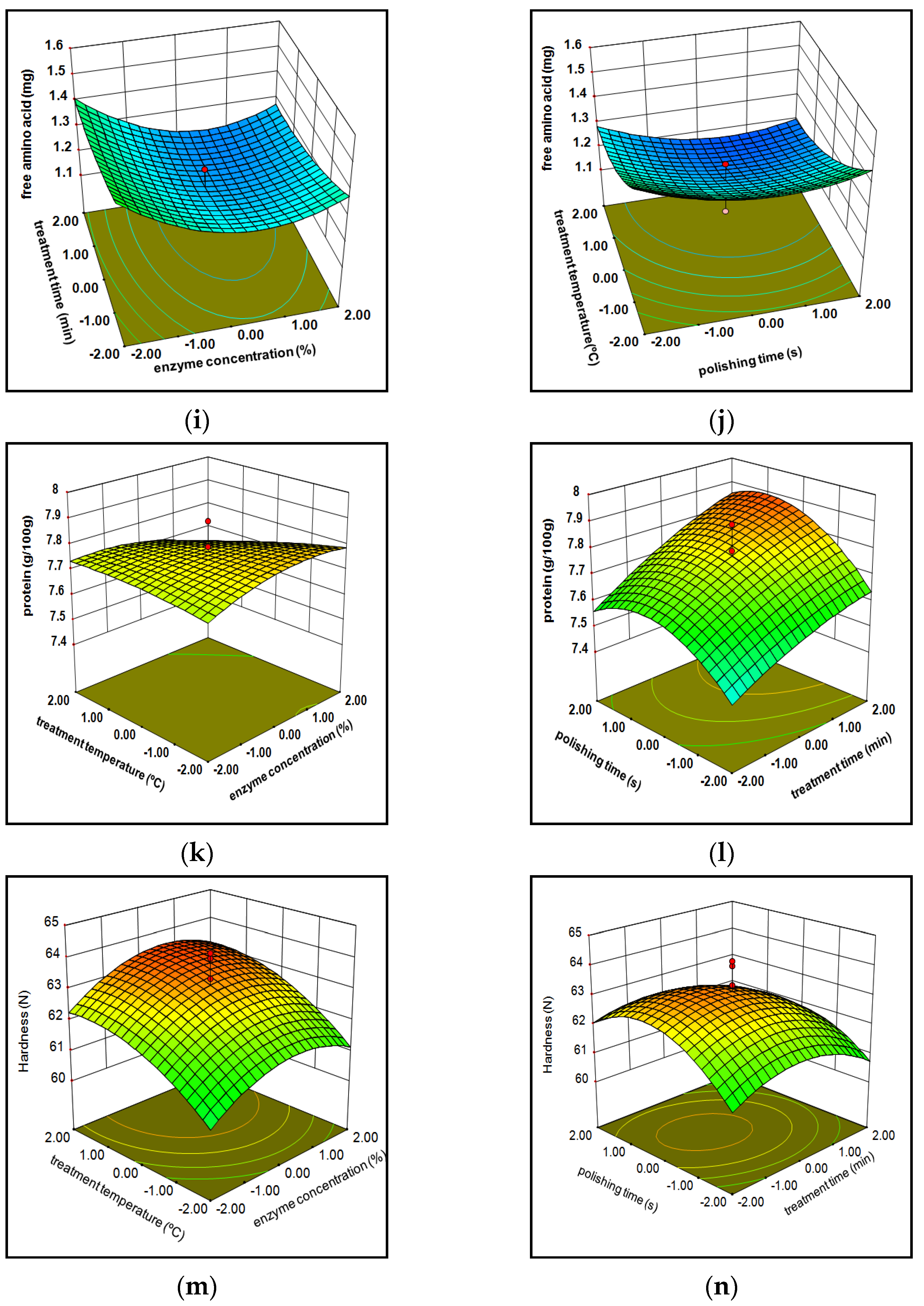 Foods 10 02975 g003b