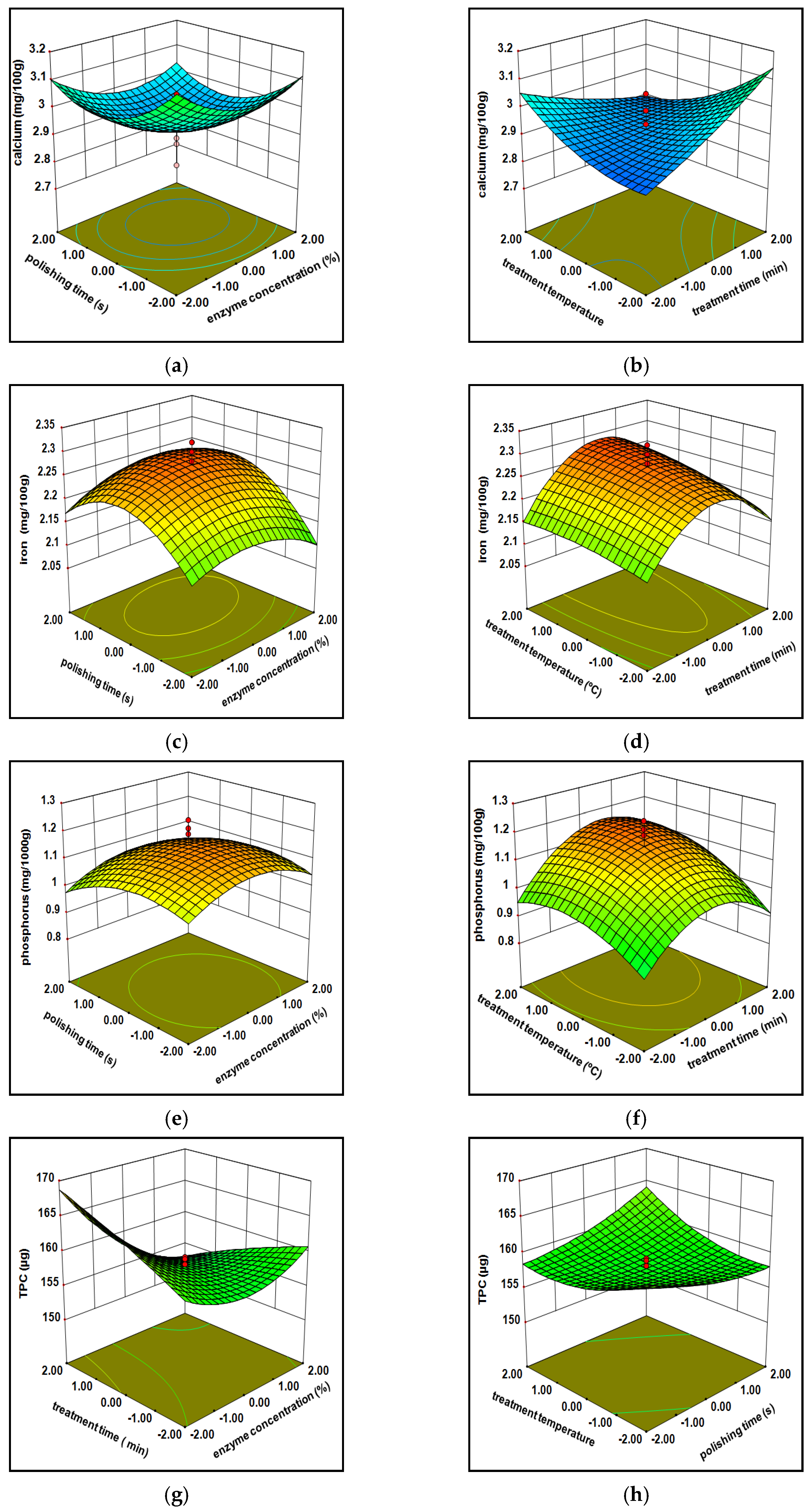 Foods 10 02975 g004a