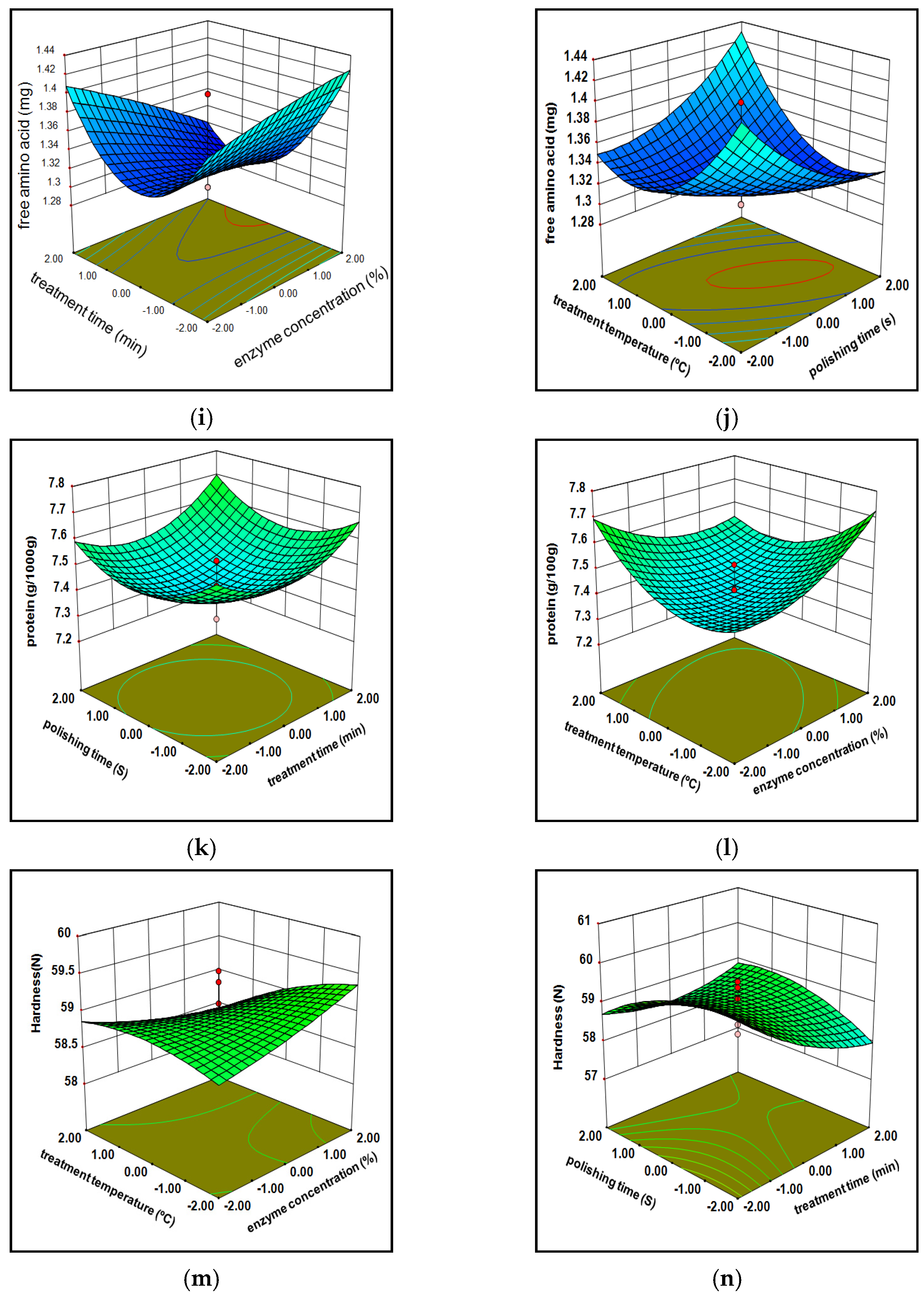 Foods 10 02975 g004b
