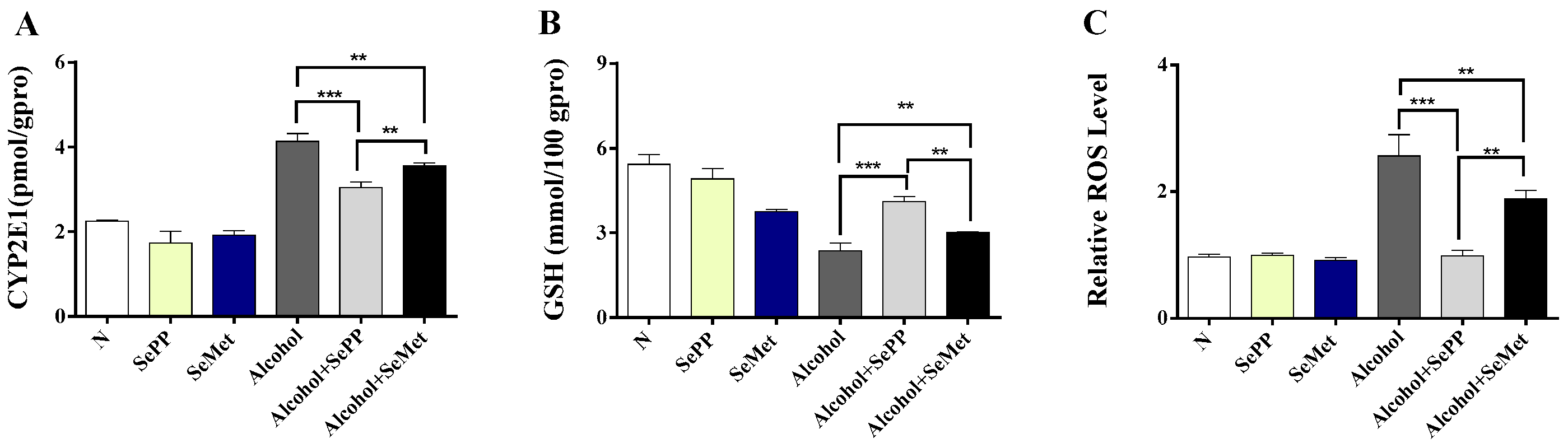 Foods 10 02979 g003a