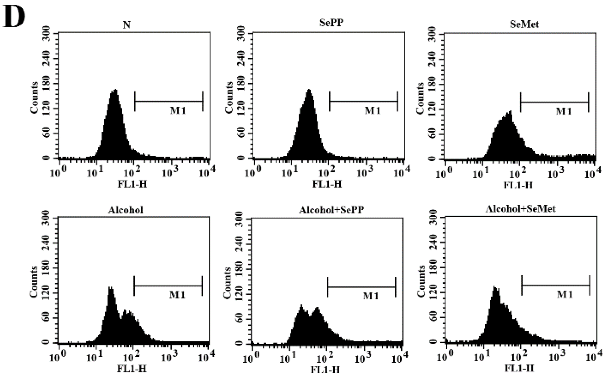 Foods 10 02979 g003b