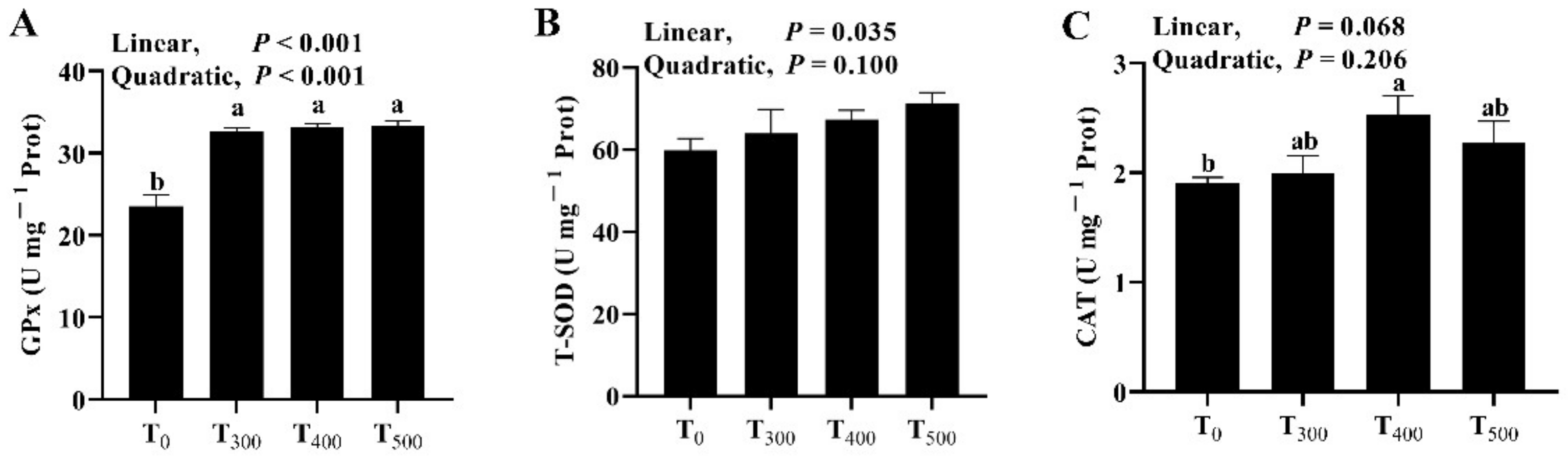 Foods 10 02981 g001 550