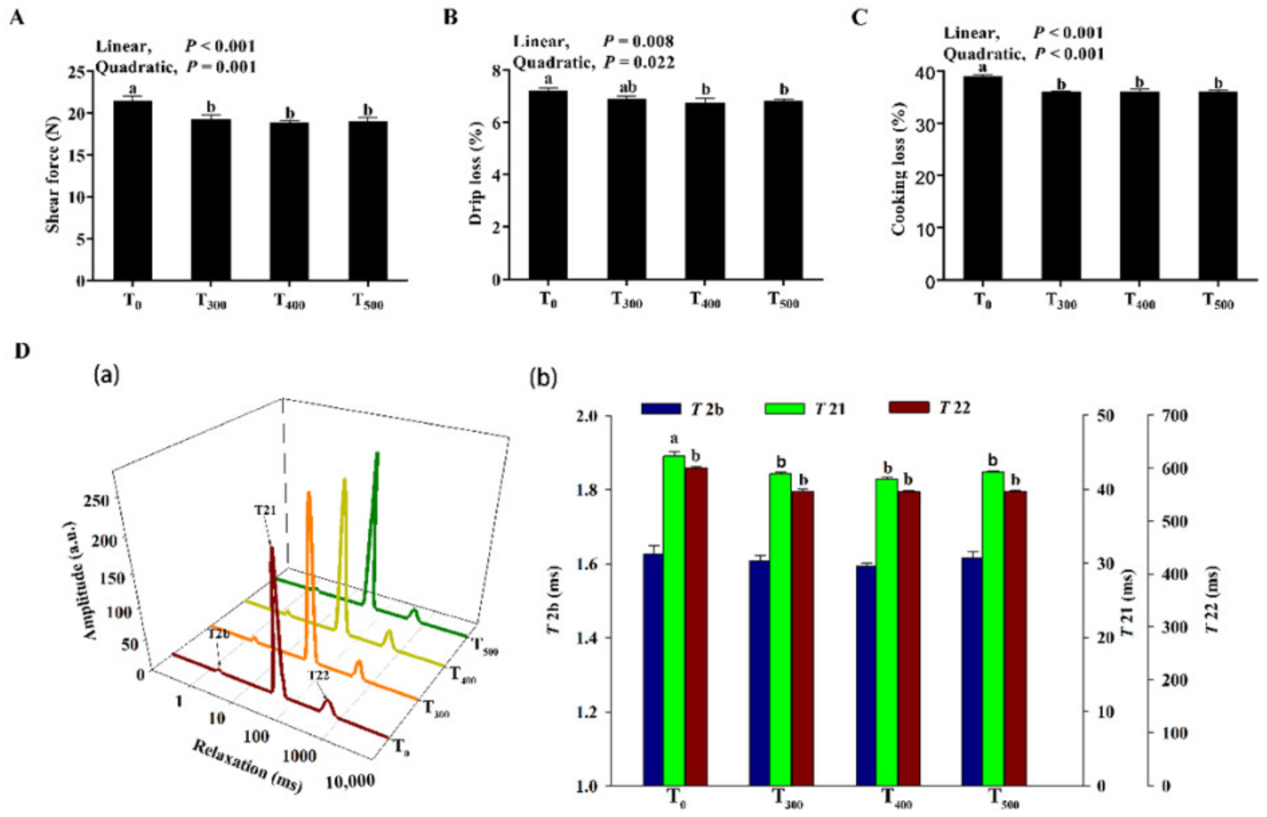 Foods 10 02981 g002 550