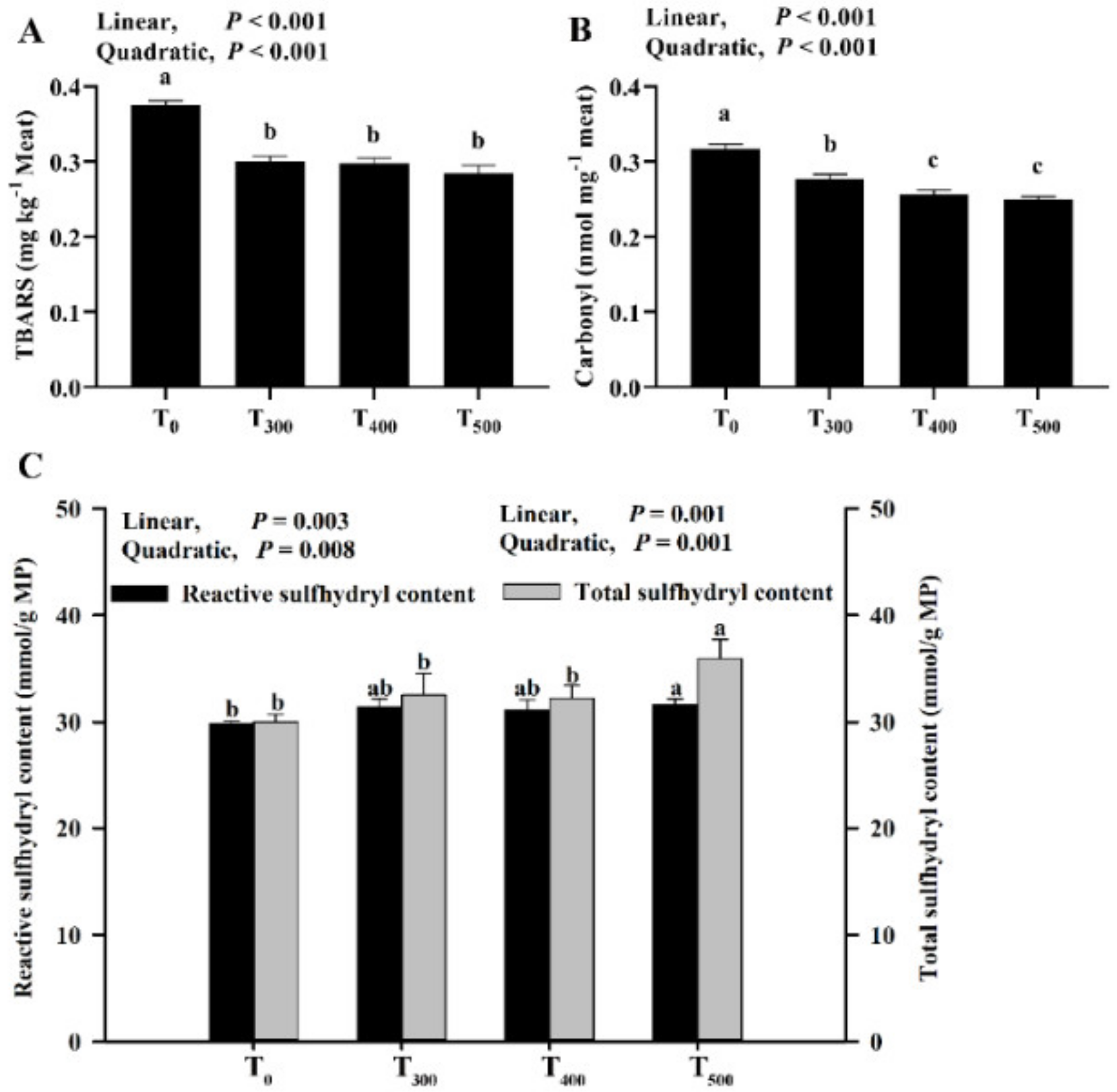 Foods 10 02981 g003 550