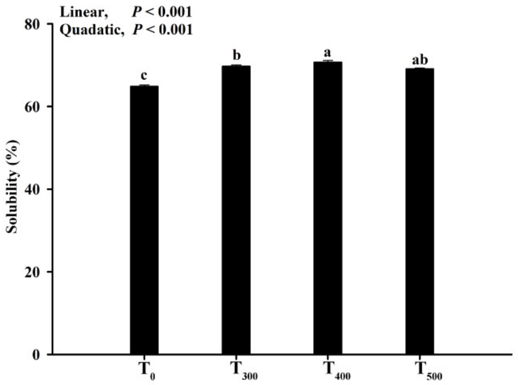 Foods 10 02981 g004 550