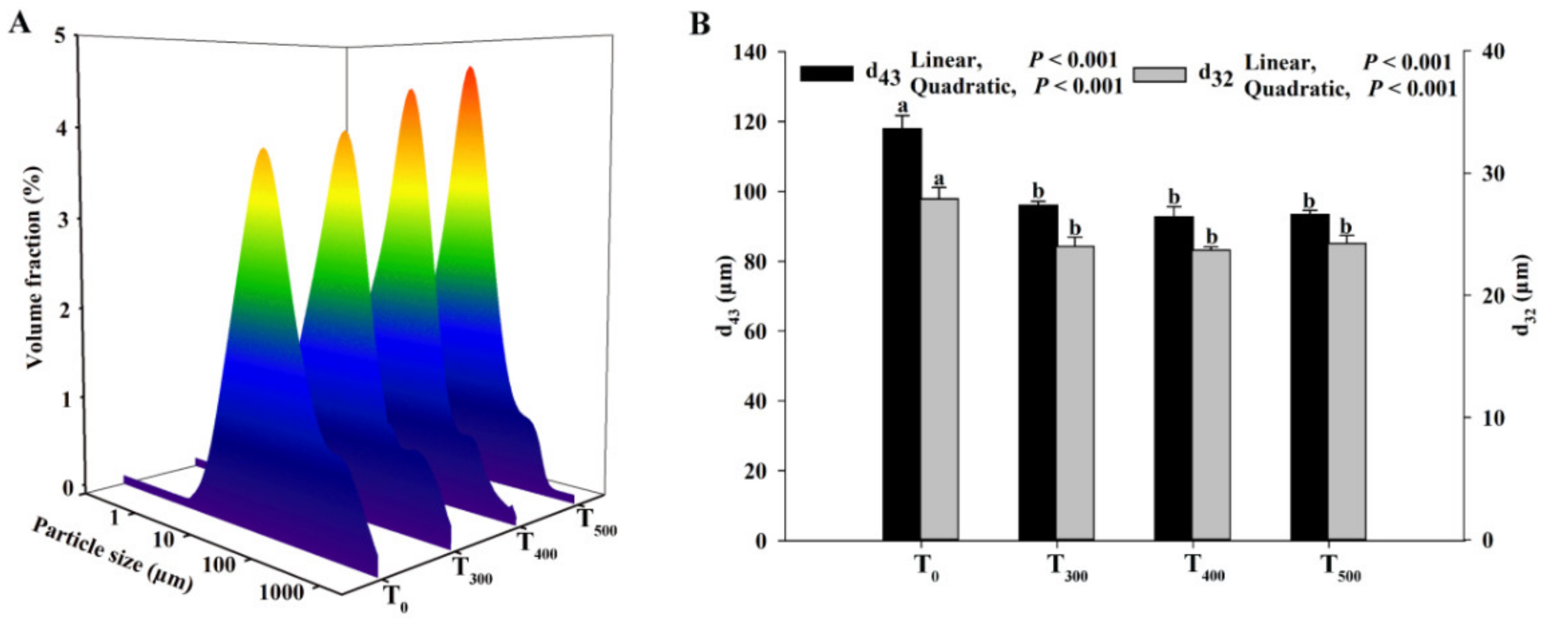 Foods 10 02981 g005 550