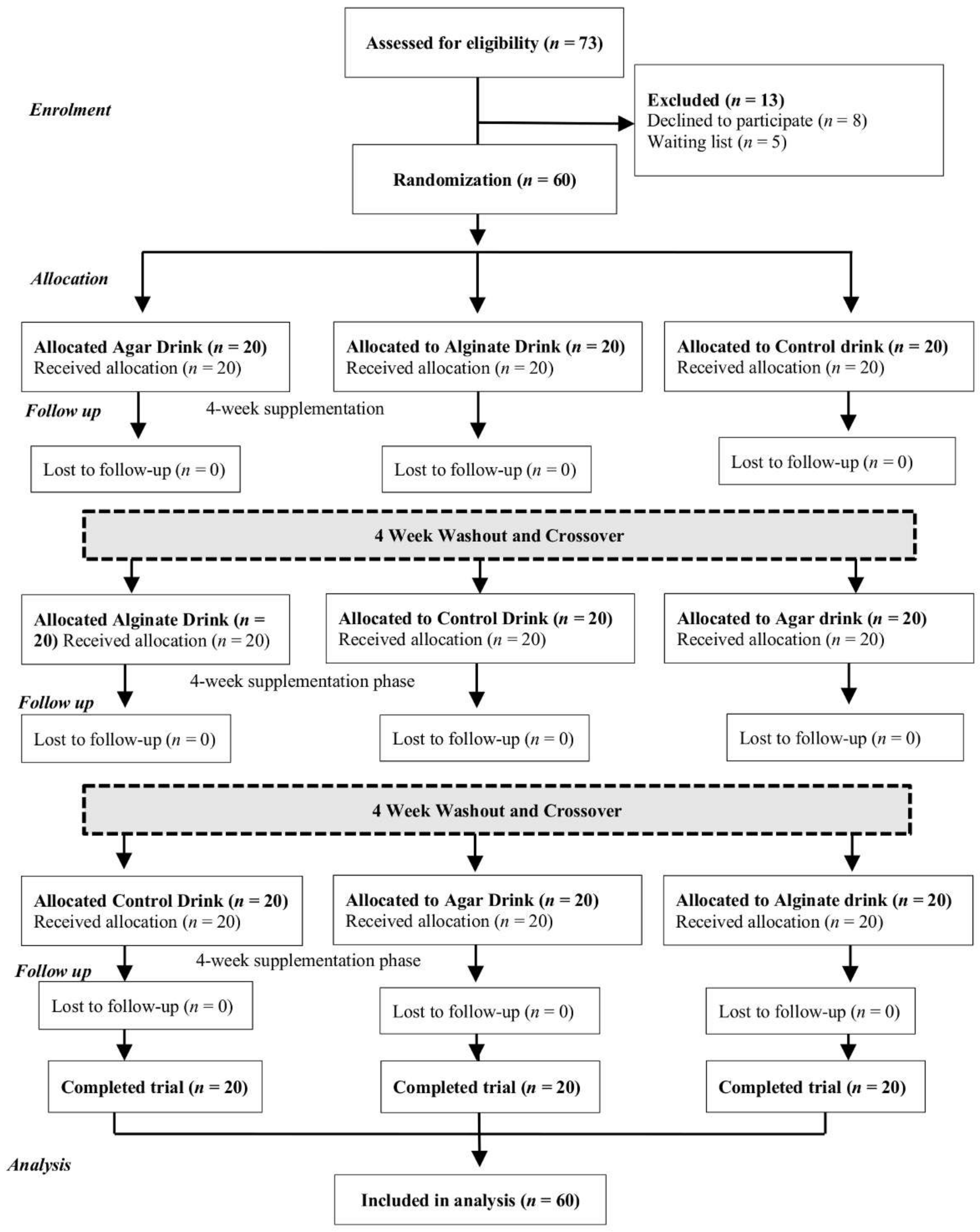 Foods 10 02988 g001 550
