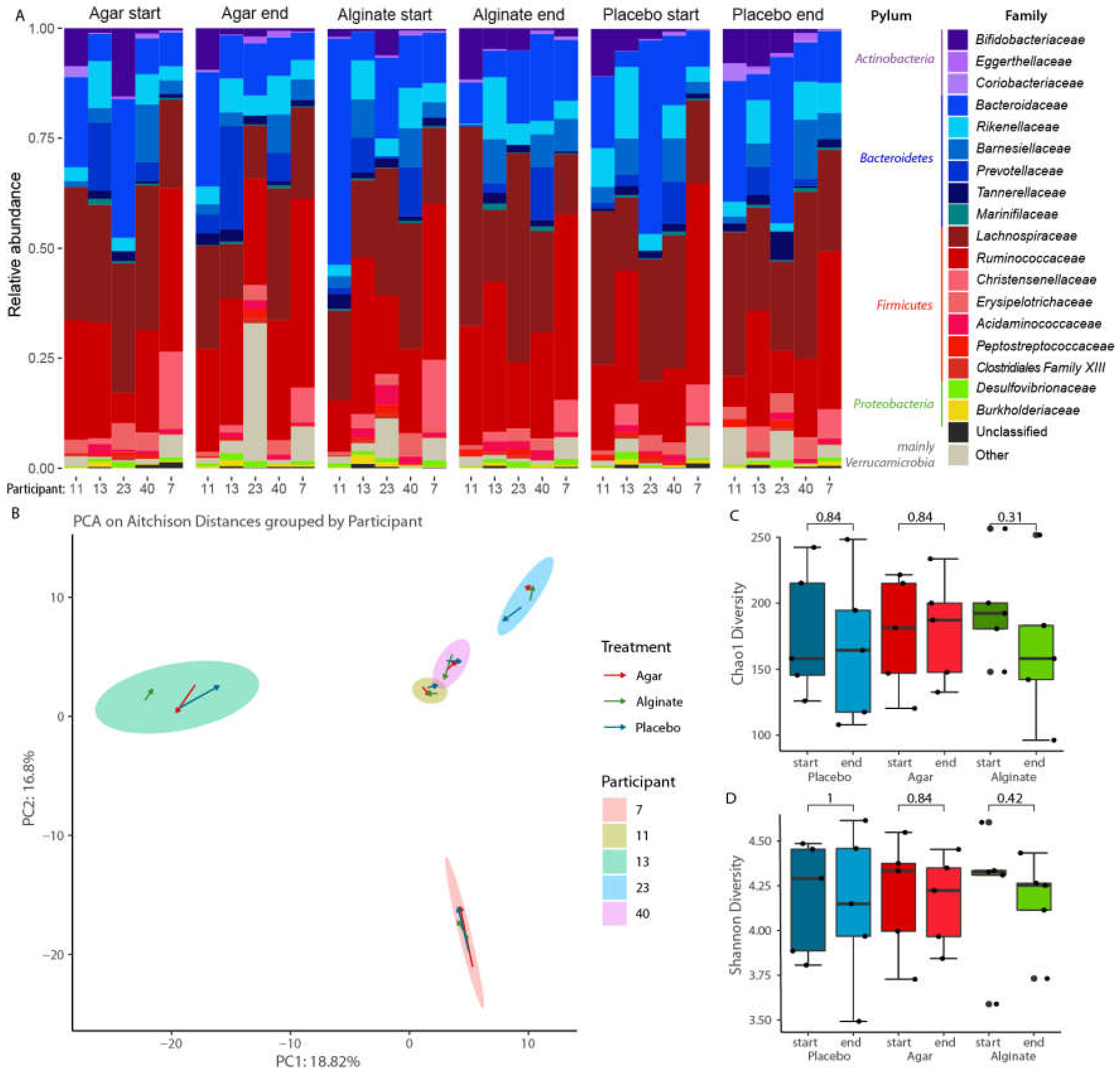 Foods 10 02988 g002 550
