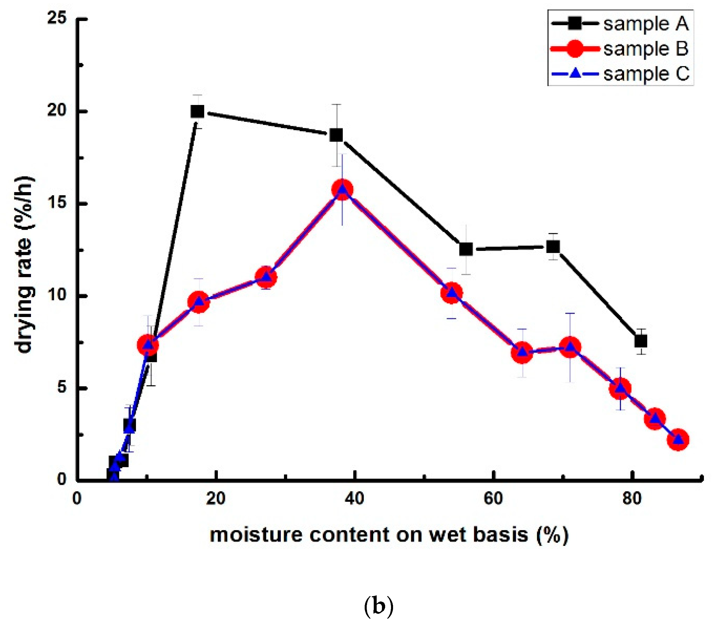 Foods 10 02991 g001b