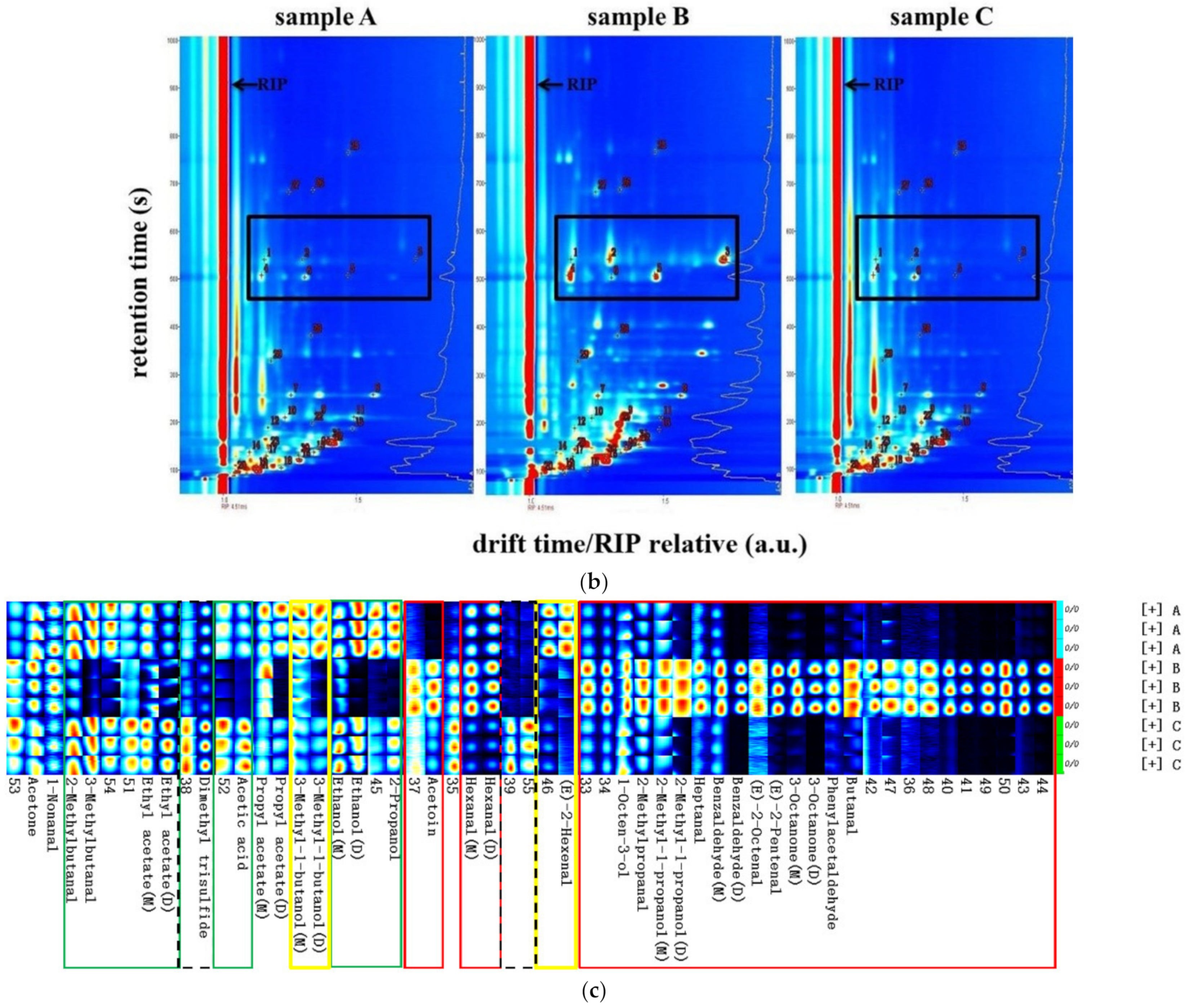 Foods 10 02991 g002b