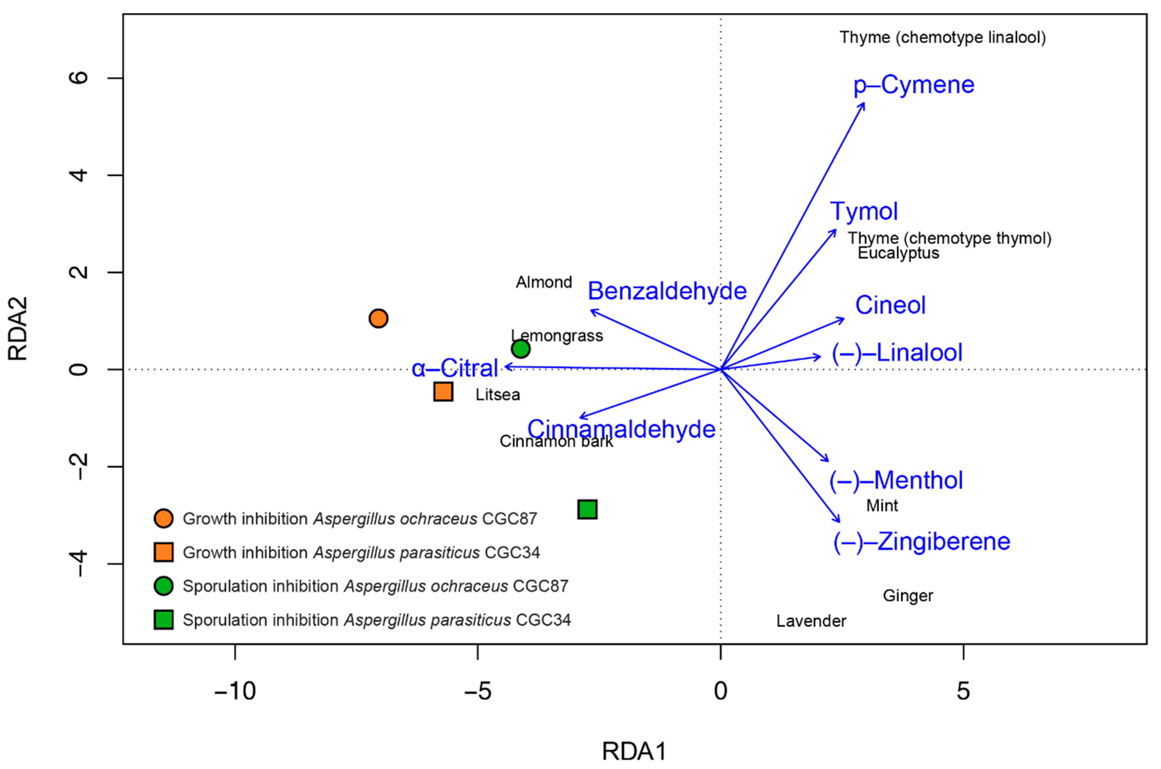Foods 10 02993 g001 550