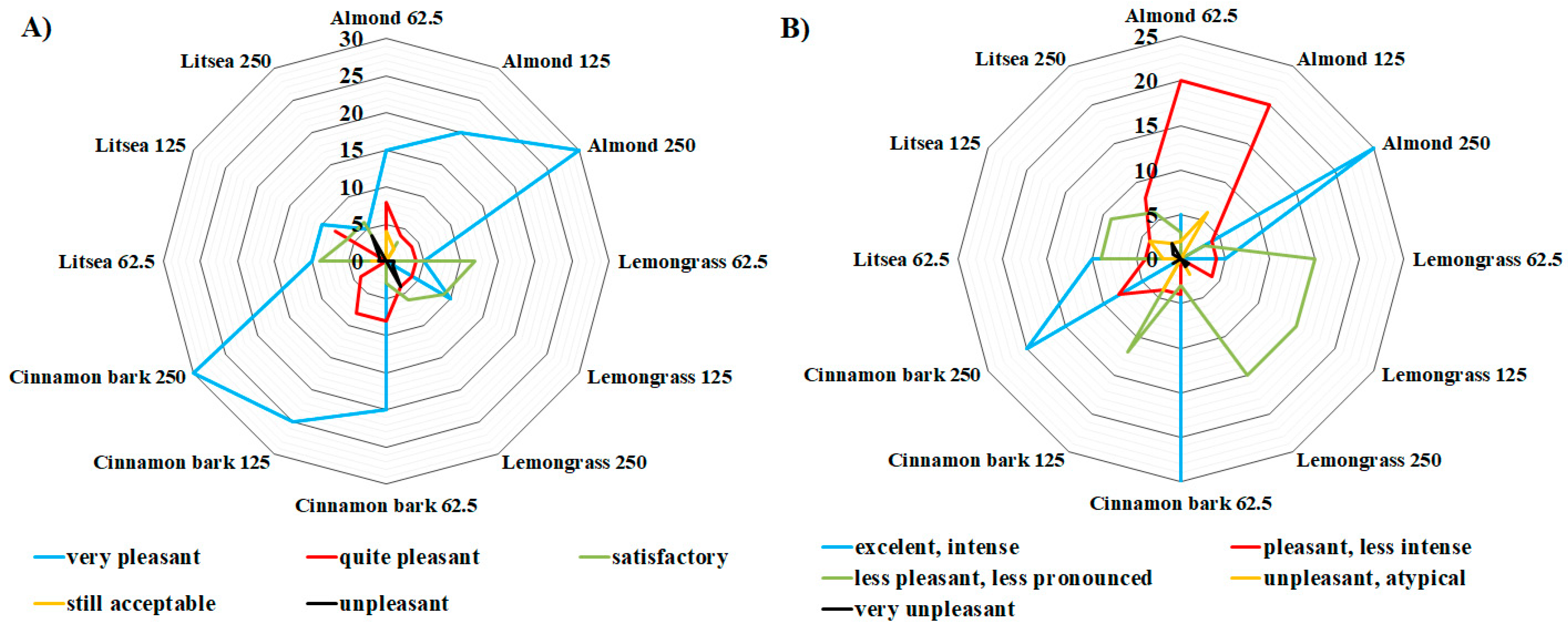 Foods 10 02993 g002 550