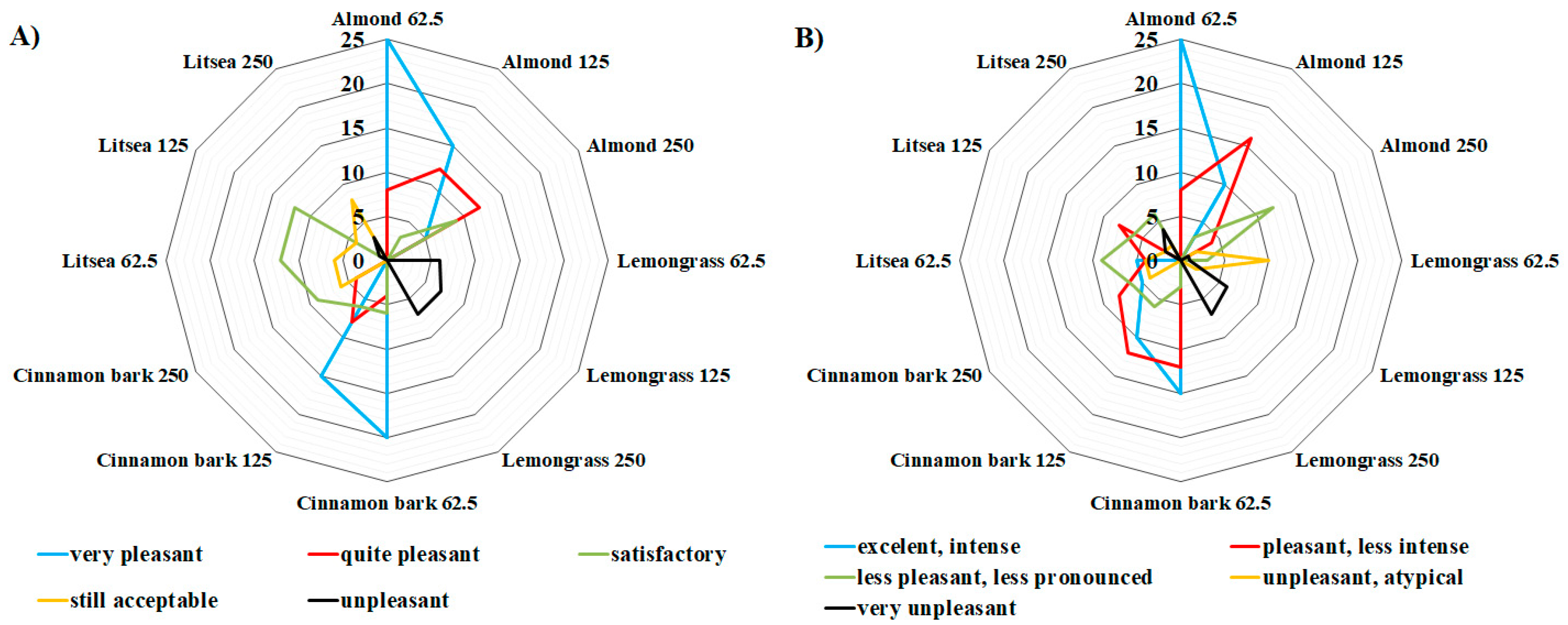 Foods 10 02993 g003 550