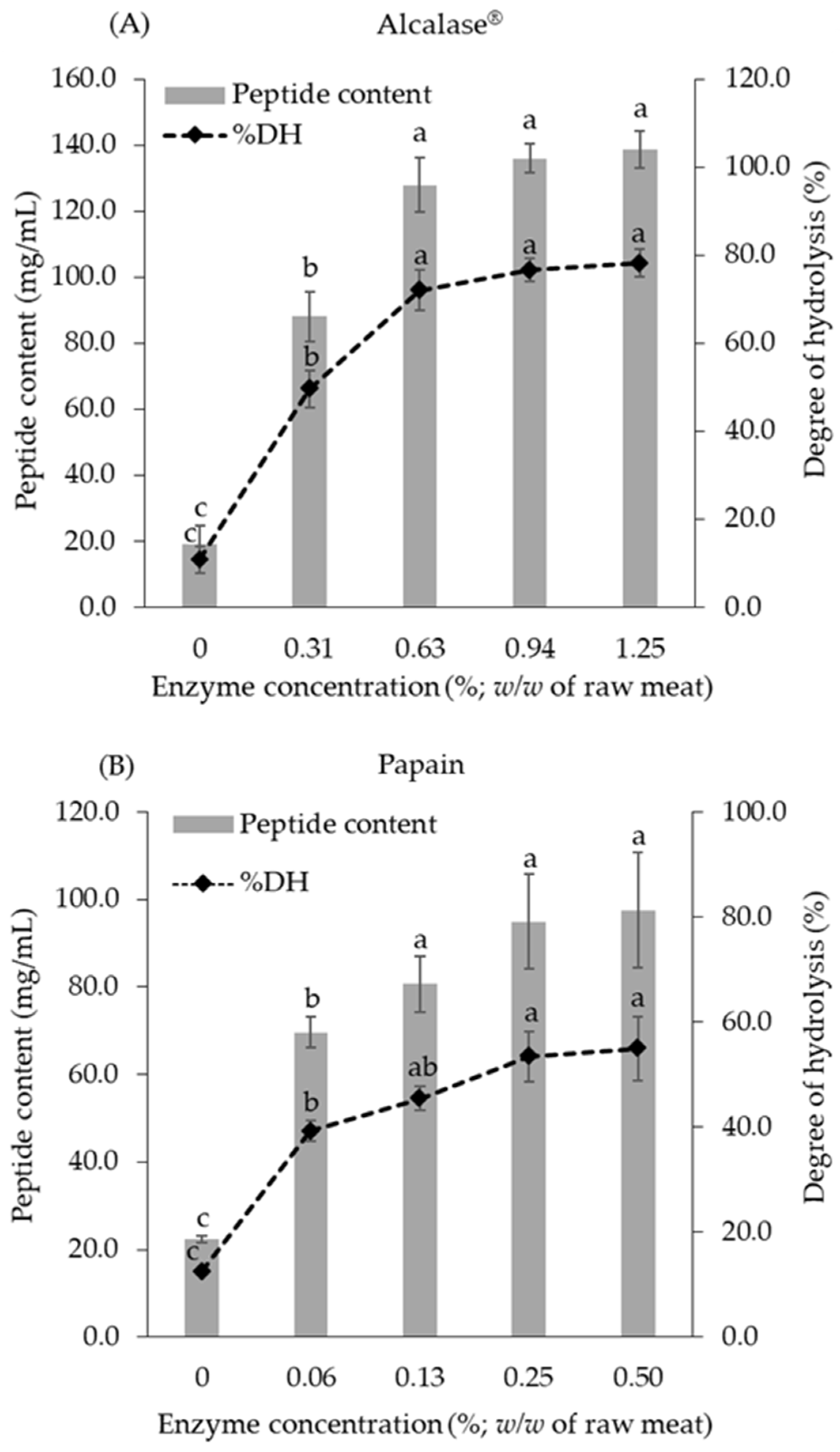 Foods 10 02994 g001 550