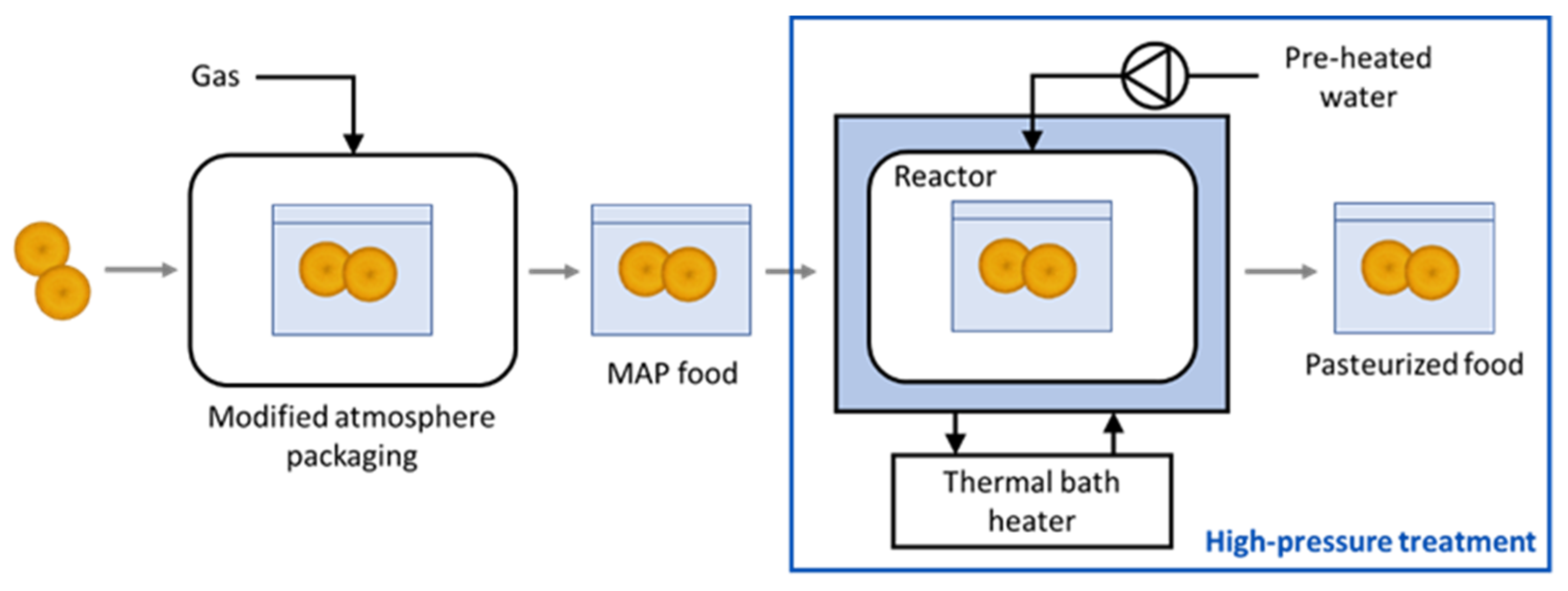 Foods 10 02999 g001 550