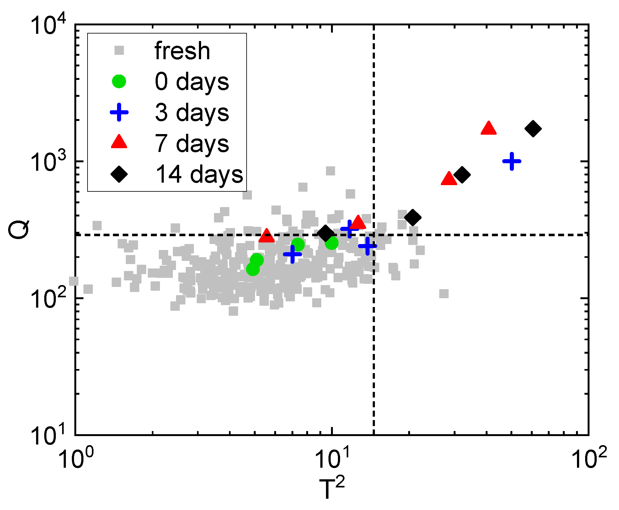 Foods 10 02999 g005 550
