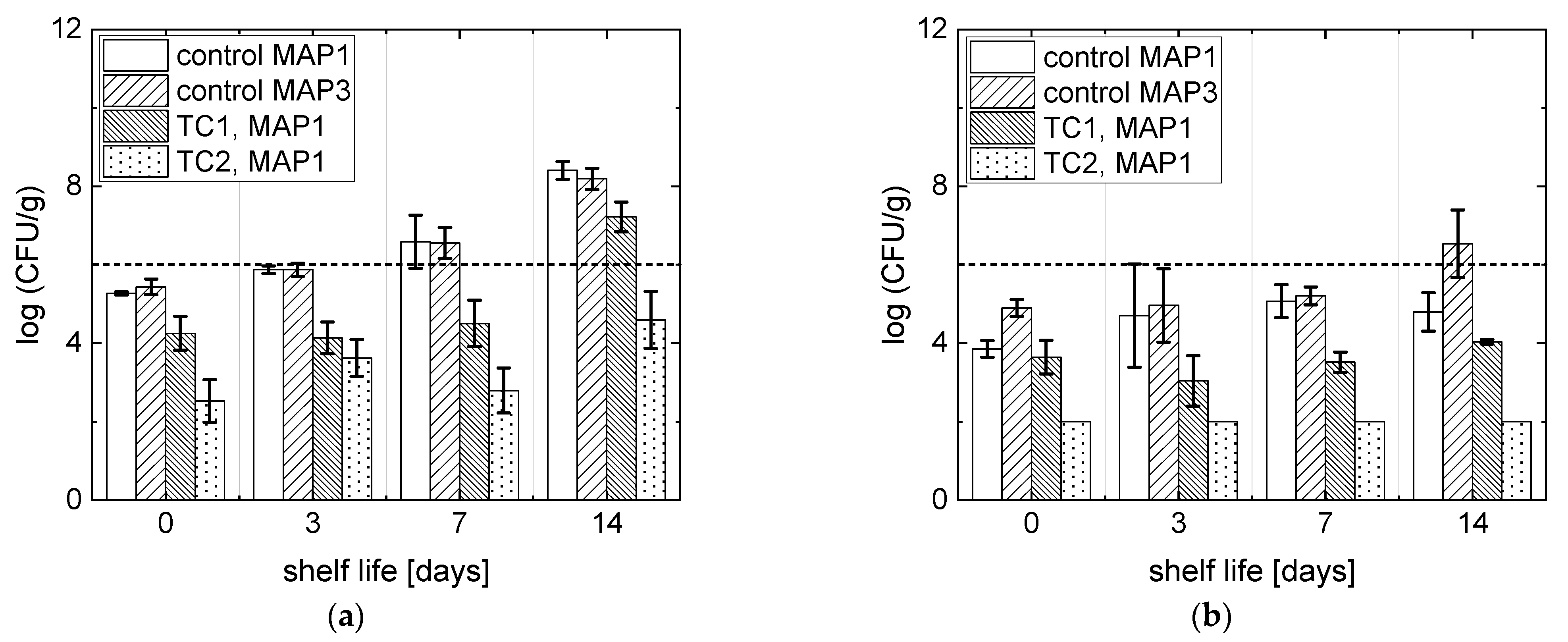 Foods 10 02999 g007 550